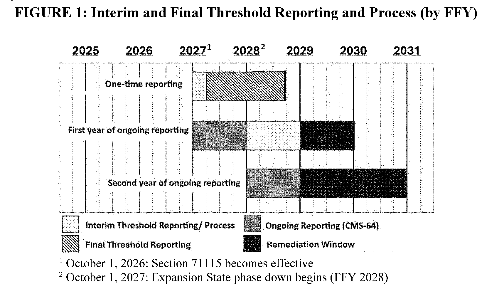 Graphic from 2026-14897 (printed page 46578)