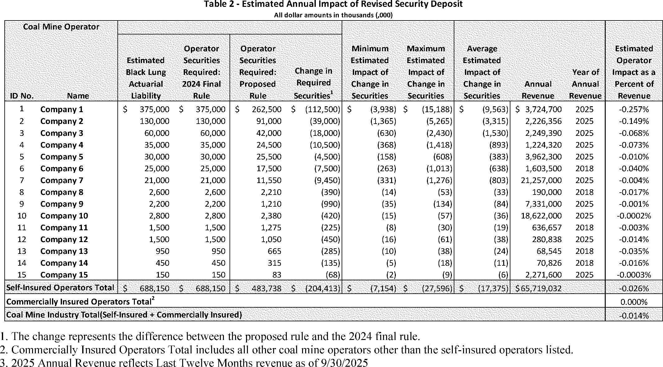 Graphic from 2026-15325 (printed page 48013)