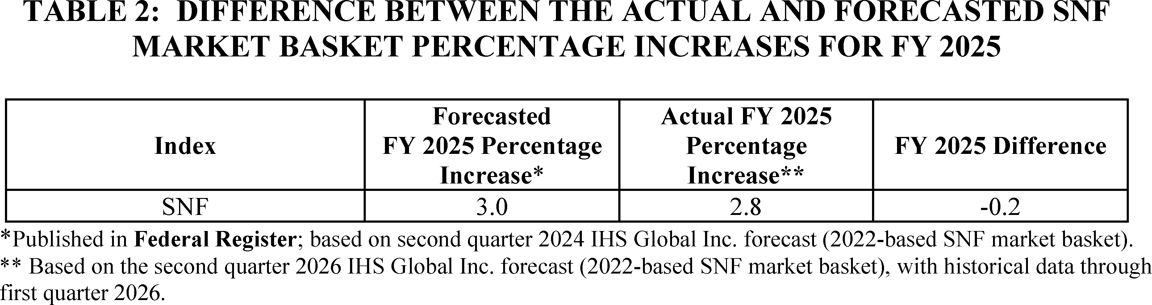 Graphic from 2026-15562 (printed page 48592)