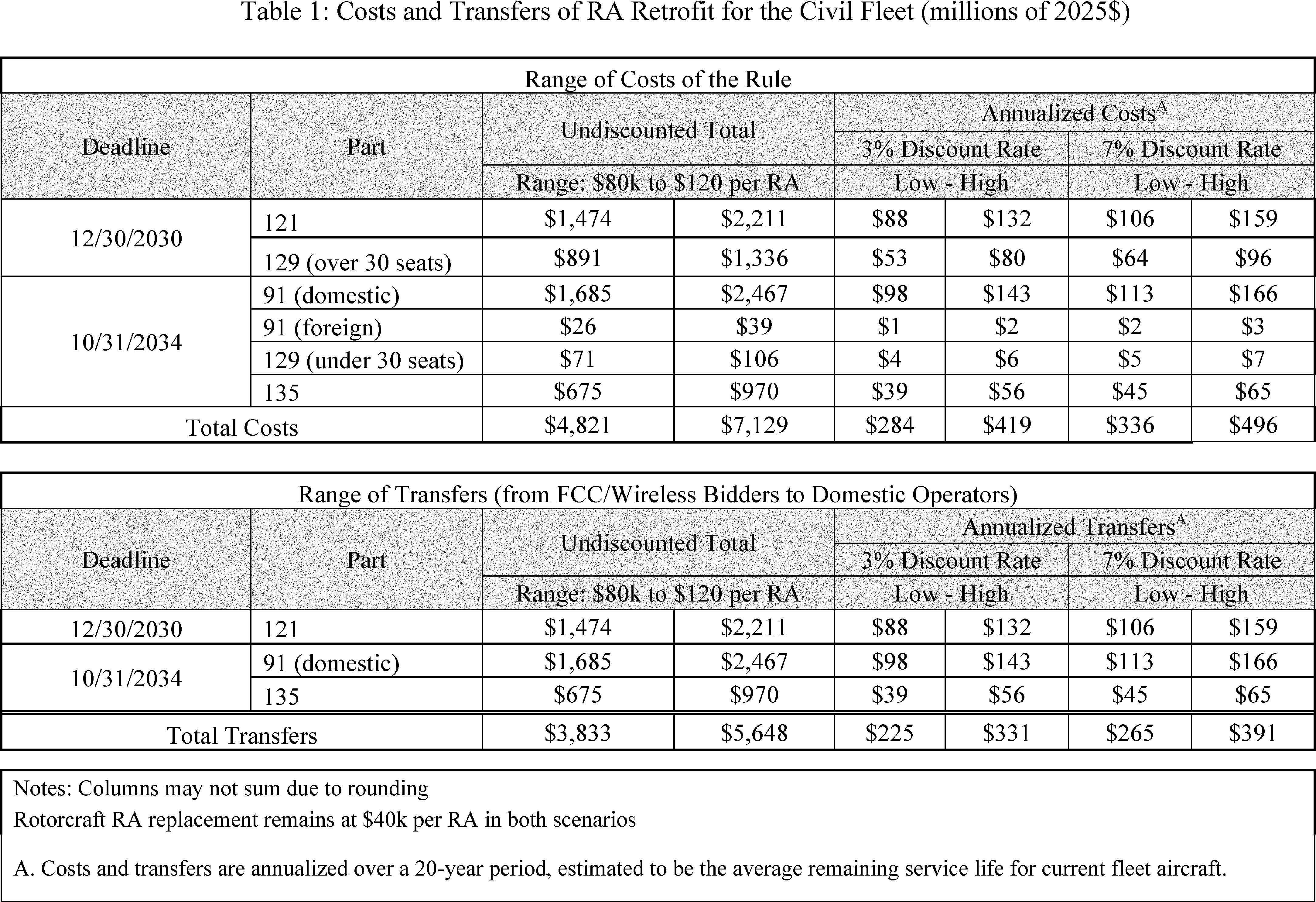 Graphic from 2026-15585 (printed page 48659)