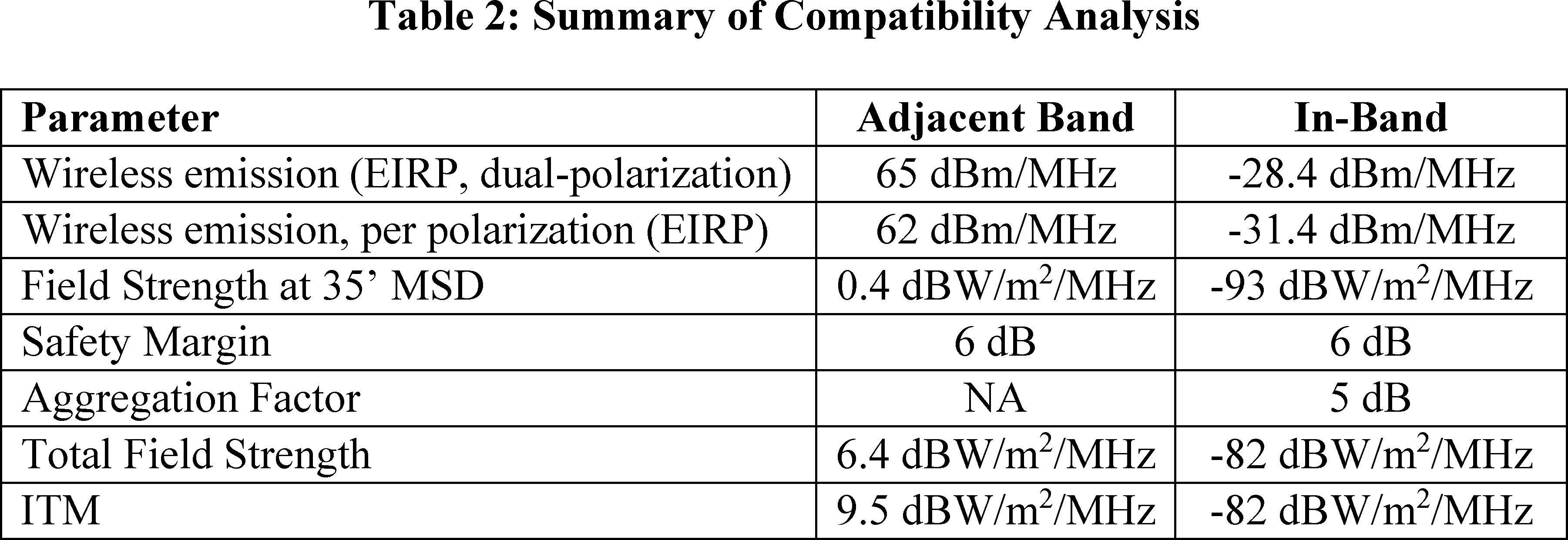 Graphic from 2026-15585 (printed page 48667)