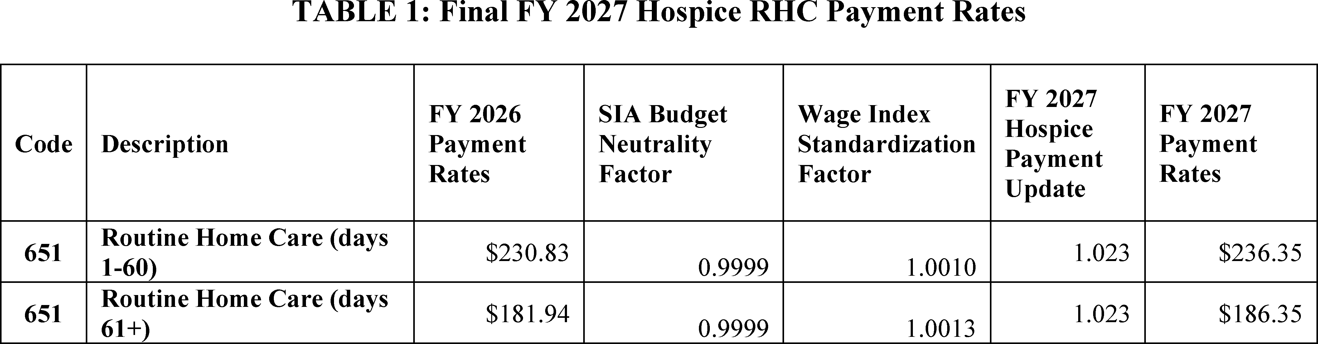 Graphic from 2026-15686 (printed page 49127)