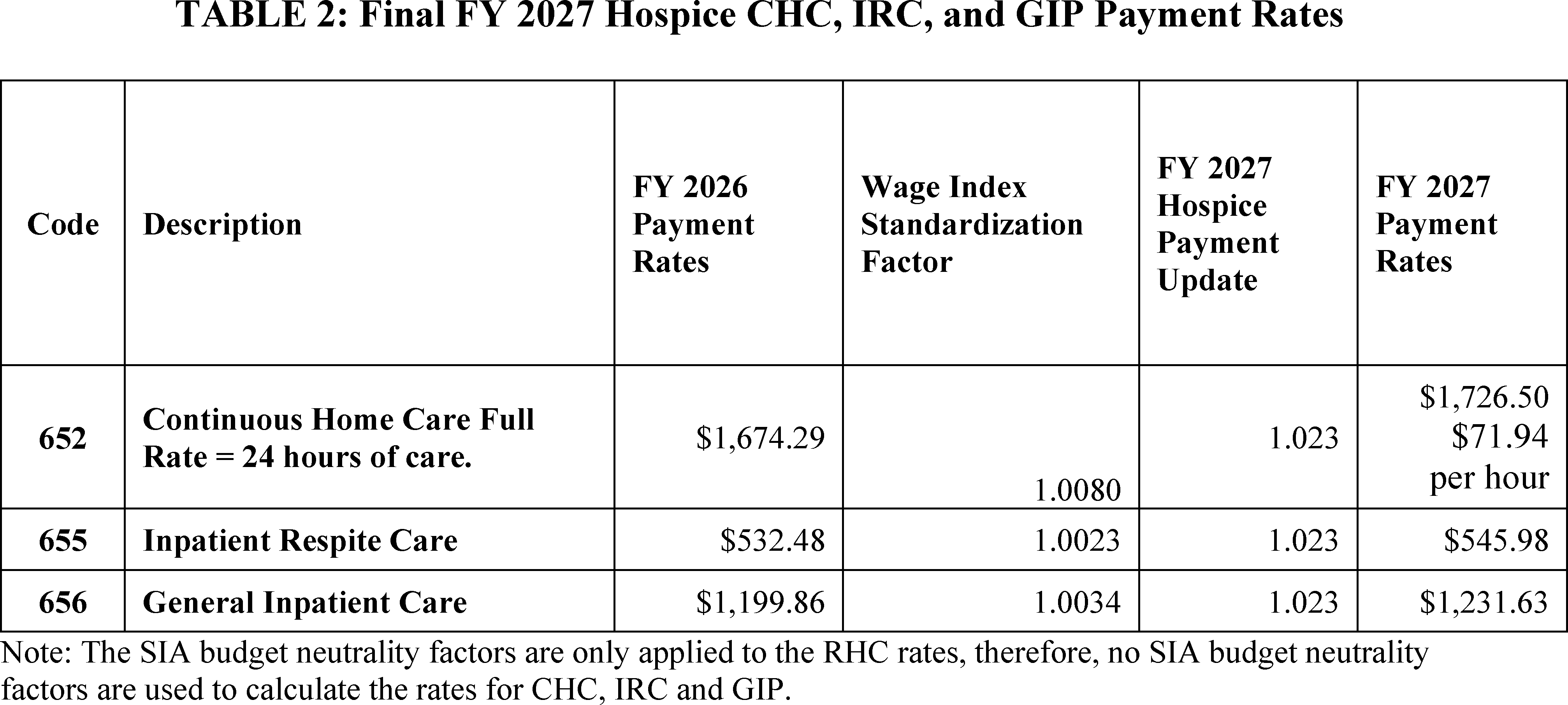 Graphic from 2026-15686 (printed page 49127)