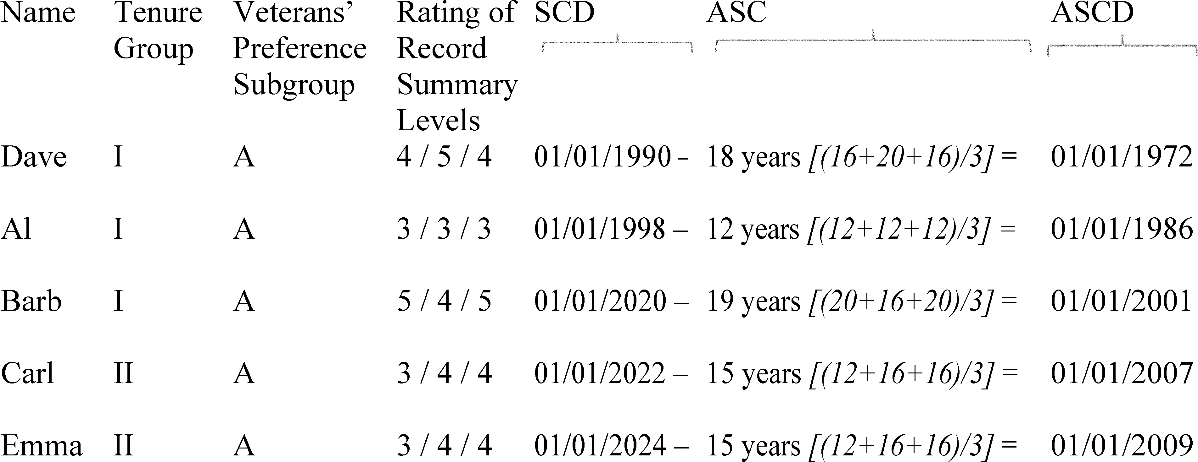 Graphic from 2026-15665 (printed page 49200)