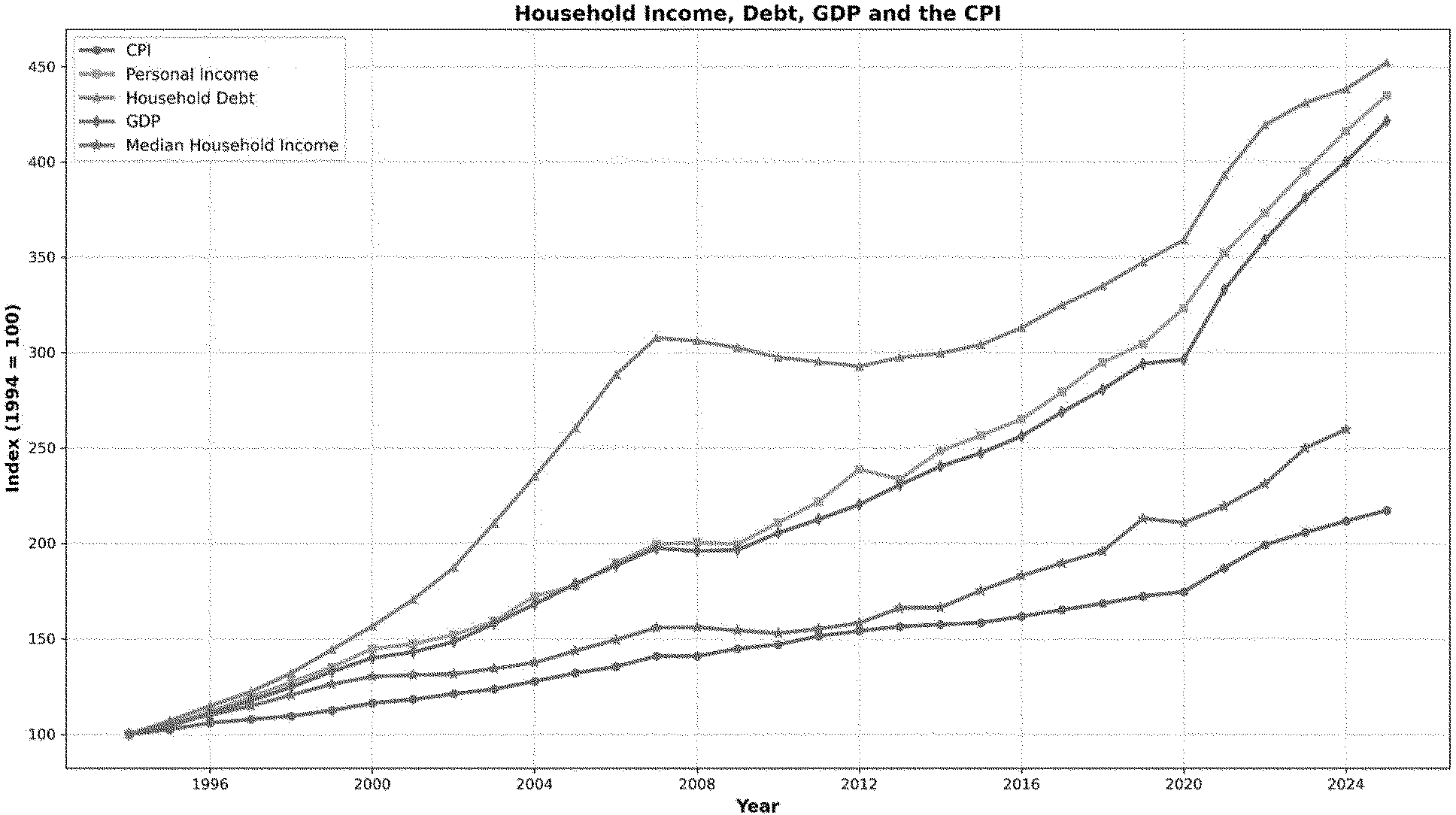 Graphic from 2026-15777 (printed page 49553)