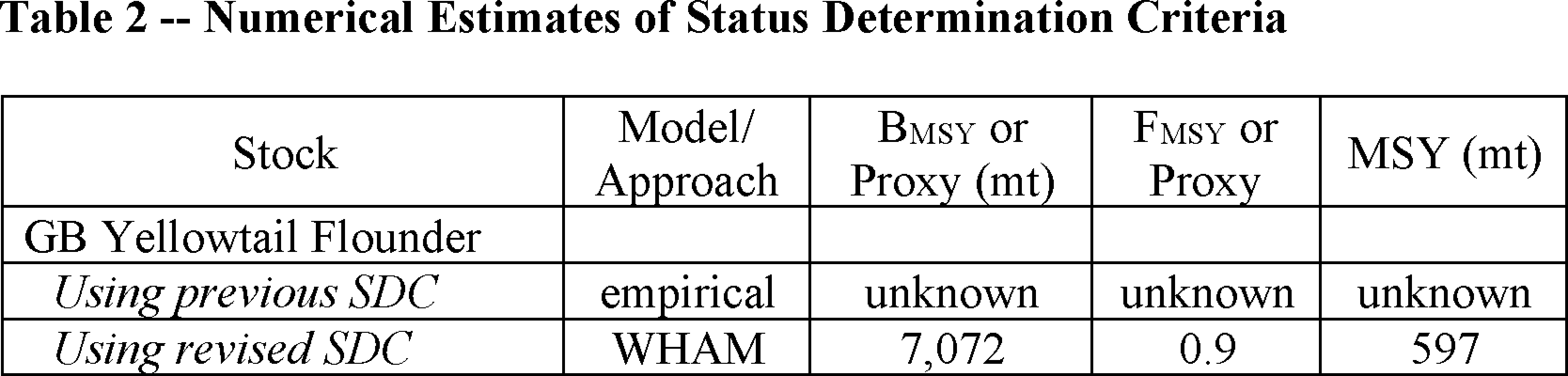 Graphic from 2026-15784 (printed page 49360)