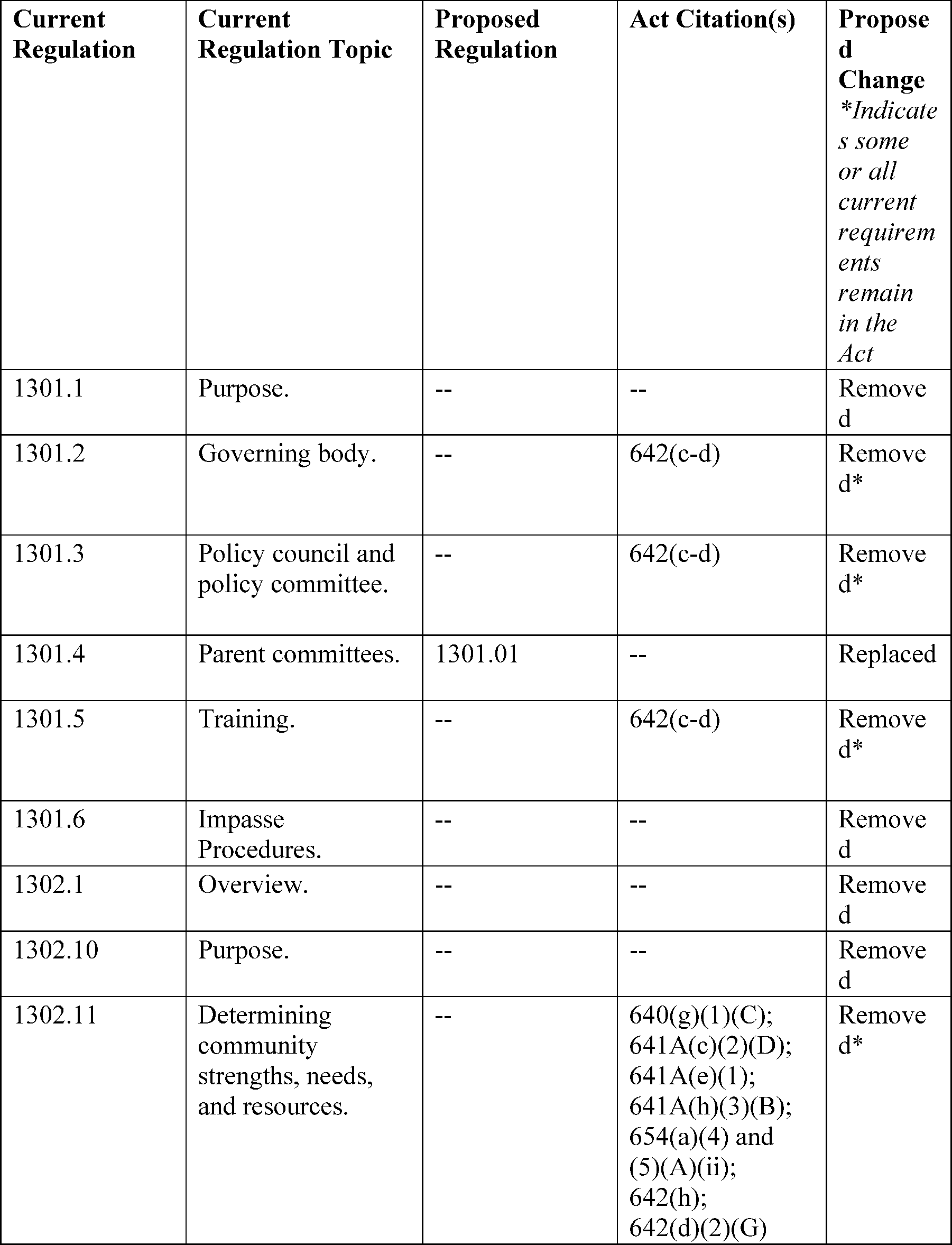 Graphic from 2026-16134 (printed page 51251)