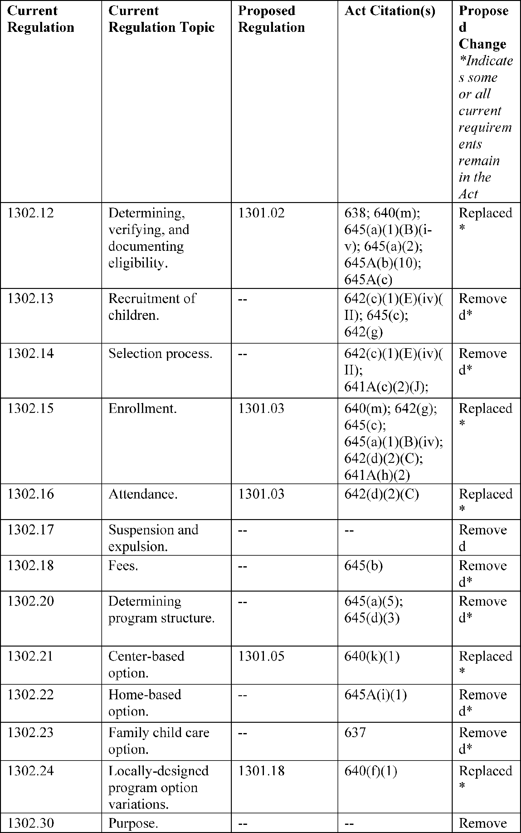 Graphic from 2026-16134 (printed page 51252)