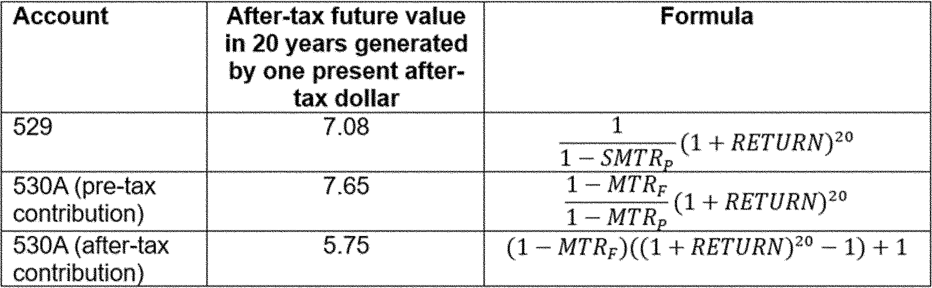 Graphic from 2026-16314 (printed page 51622)