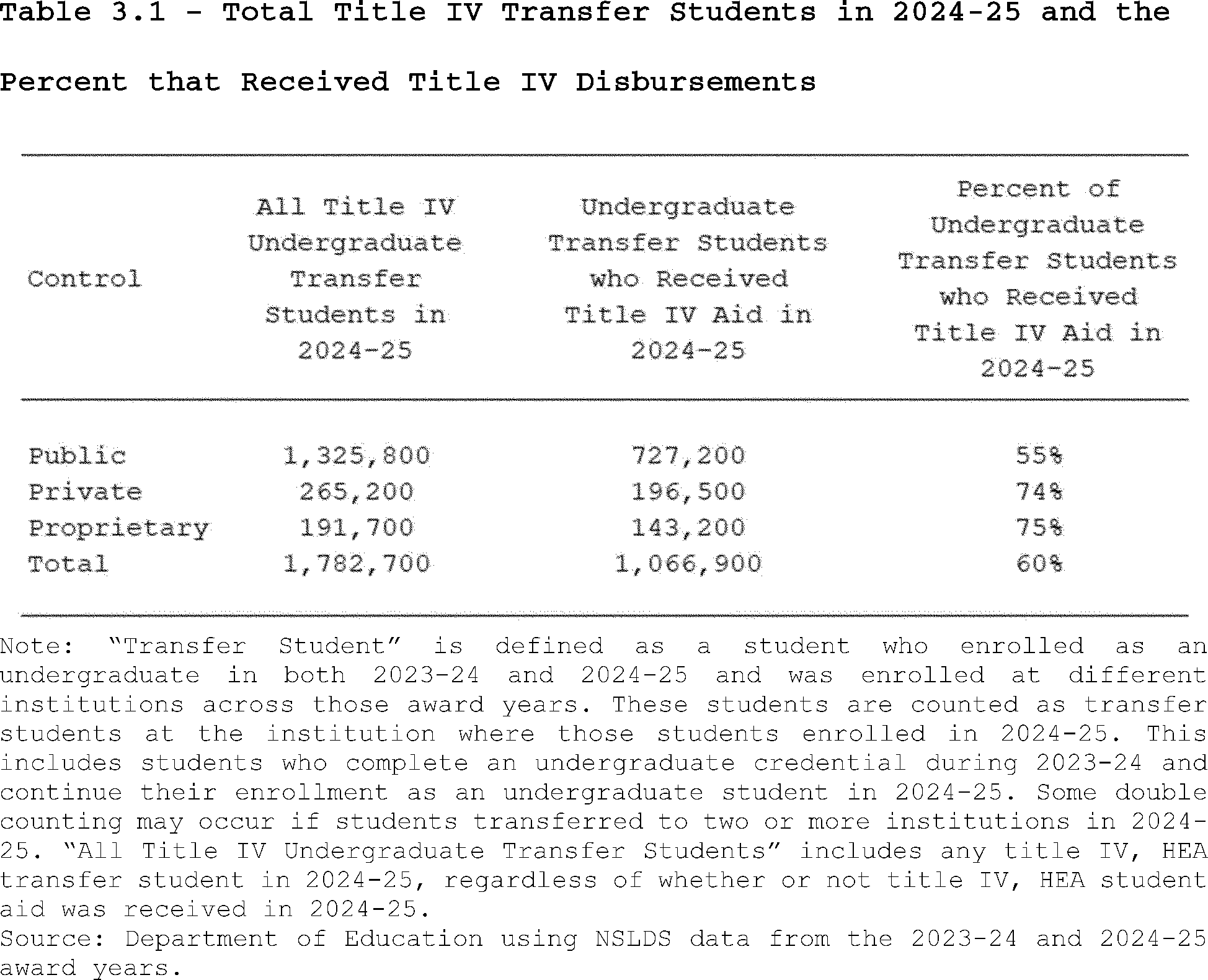 Graphic from 2026-17001 (printed page 53979)