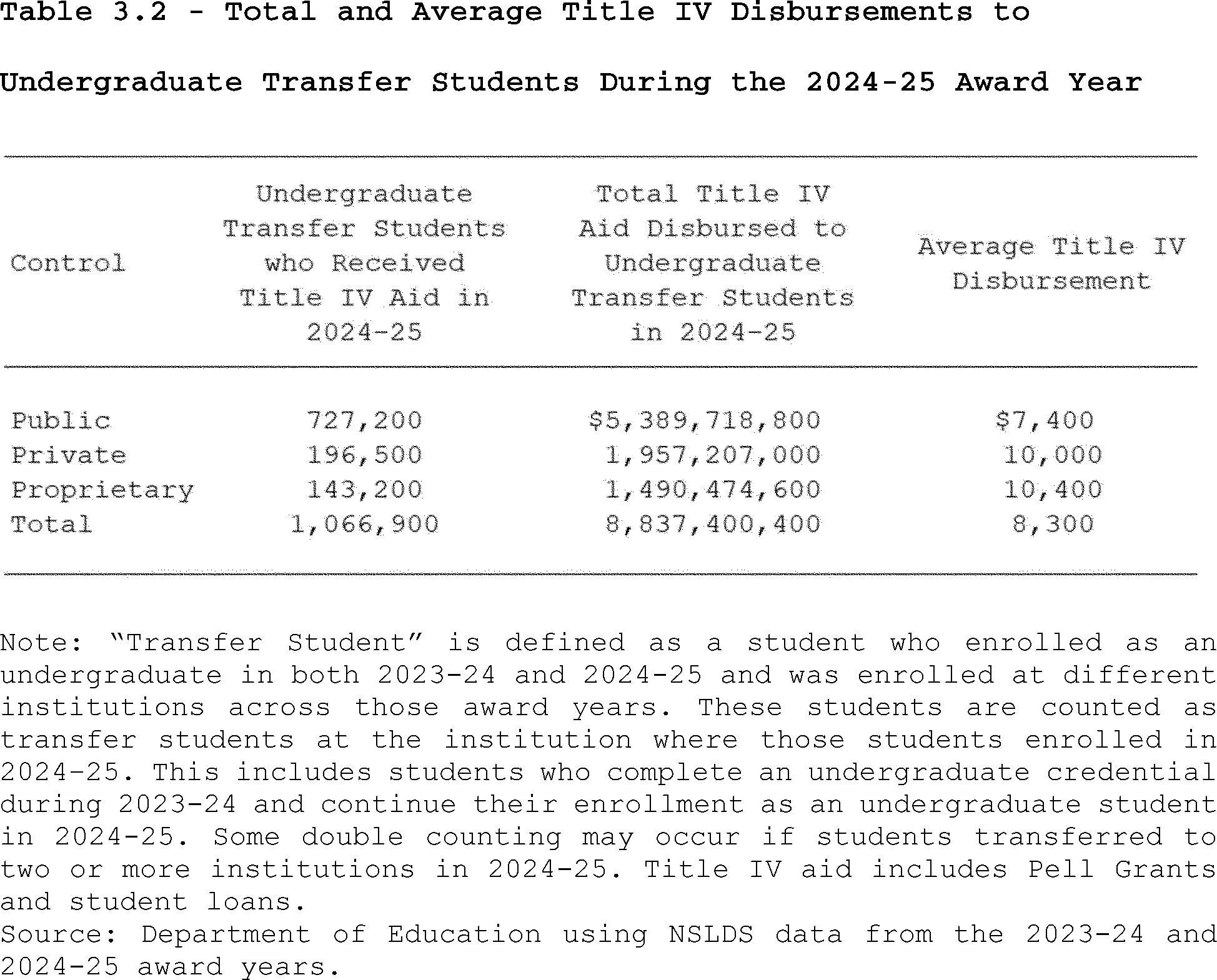 Graphic from 2026-17001 (printed page 53980)
