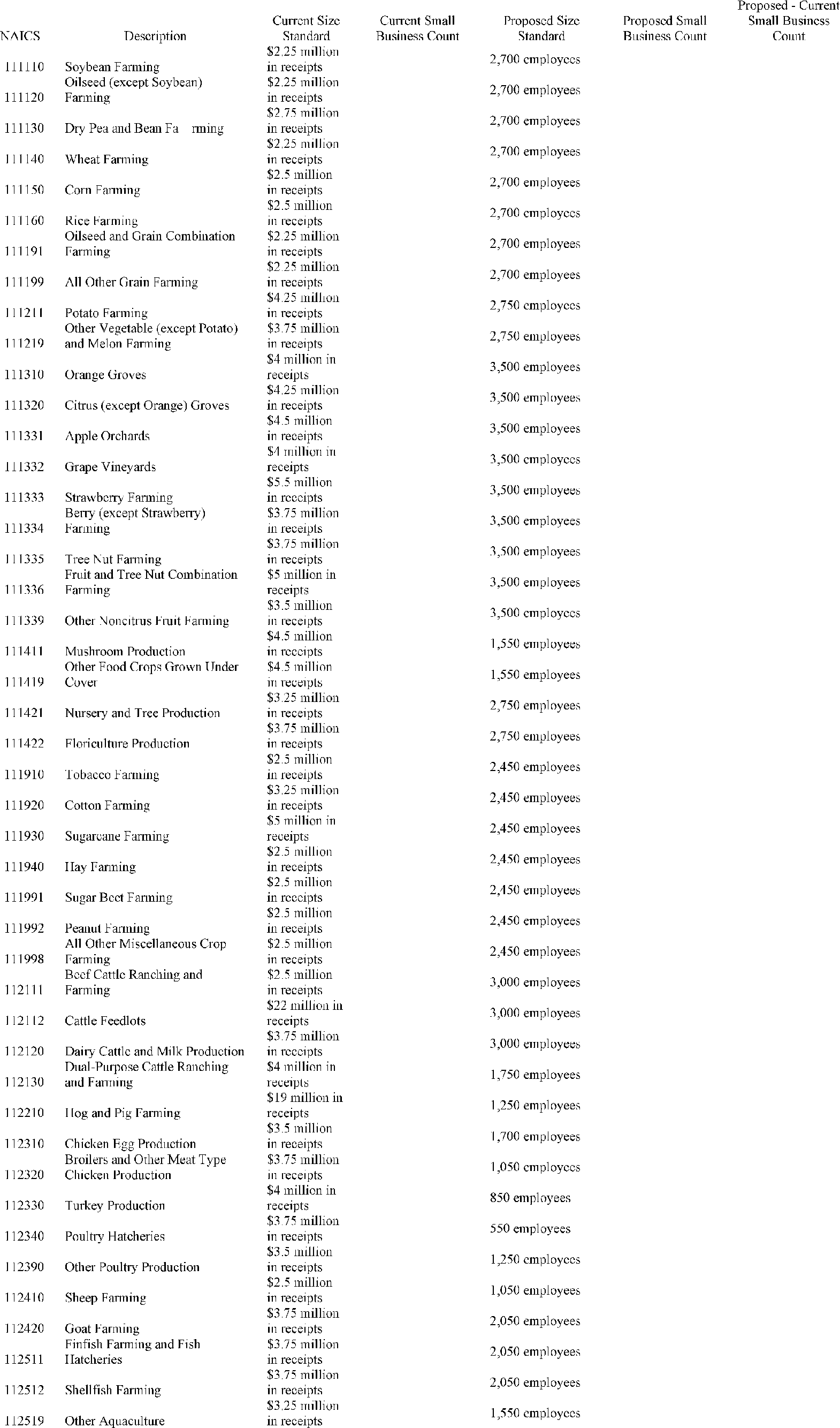 Graphic from 2026-17042 (printed page 53745)