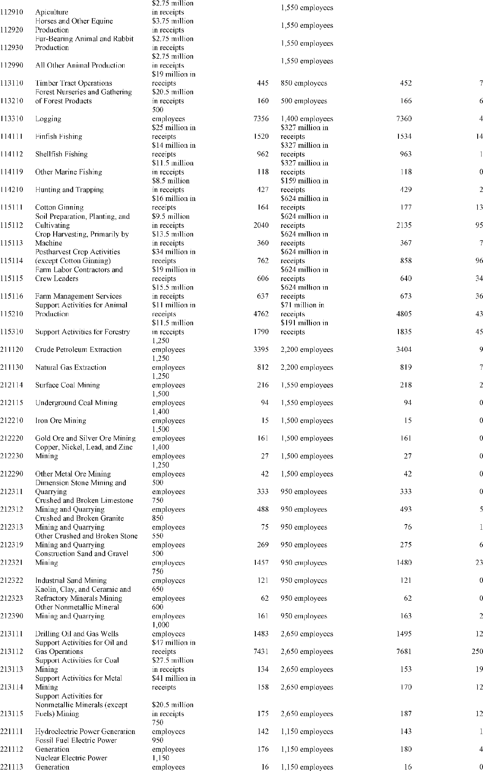 Graphic from 2026-17042 (printed page 53746)