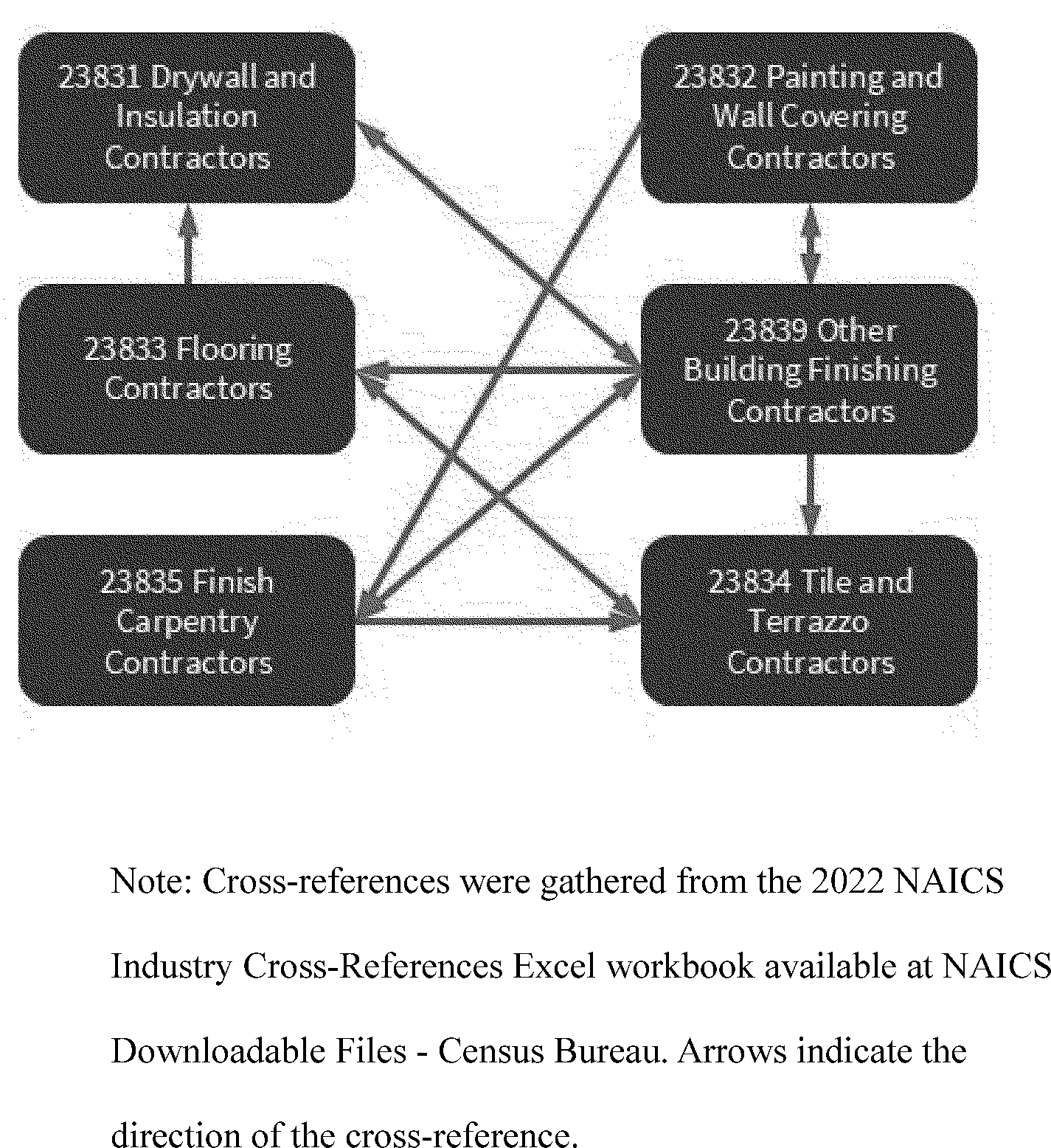 Graphic from 2026-17039 (printed page 54102)