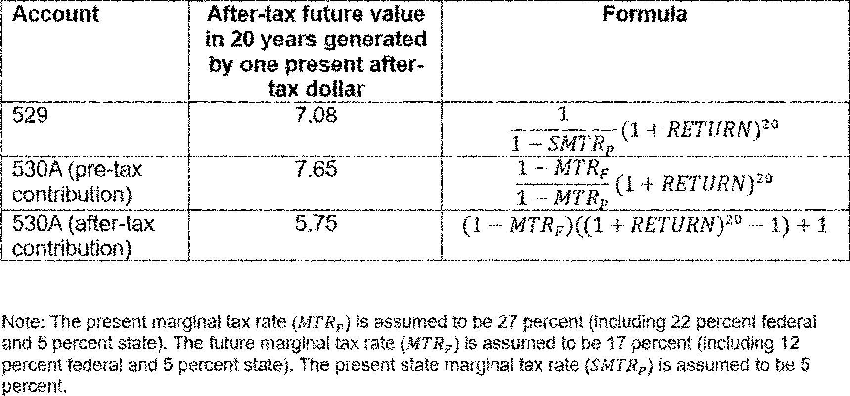 Graphic from 2026-17209 (printed page 54686)