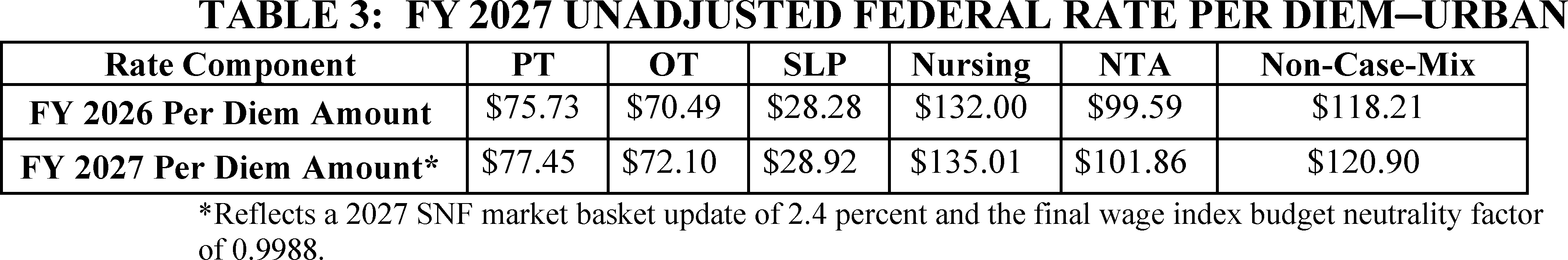 Graphic from 2026-19959 (printed page 61784)