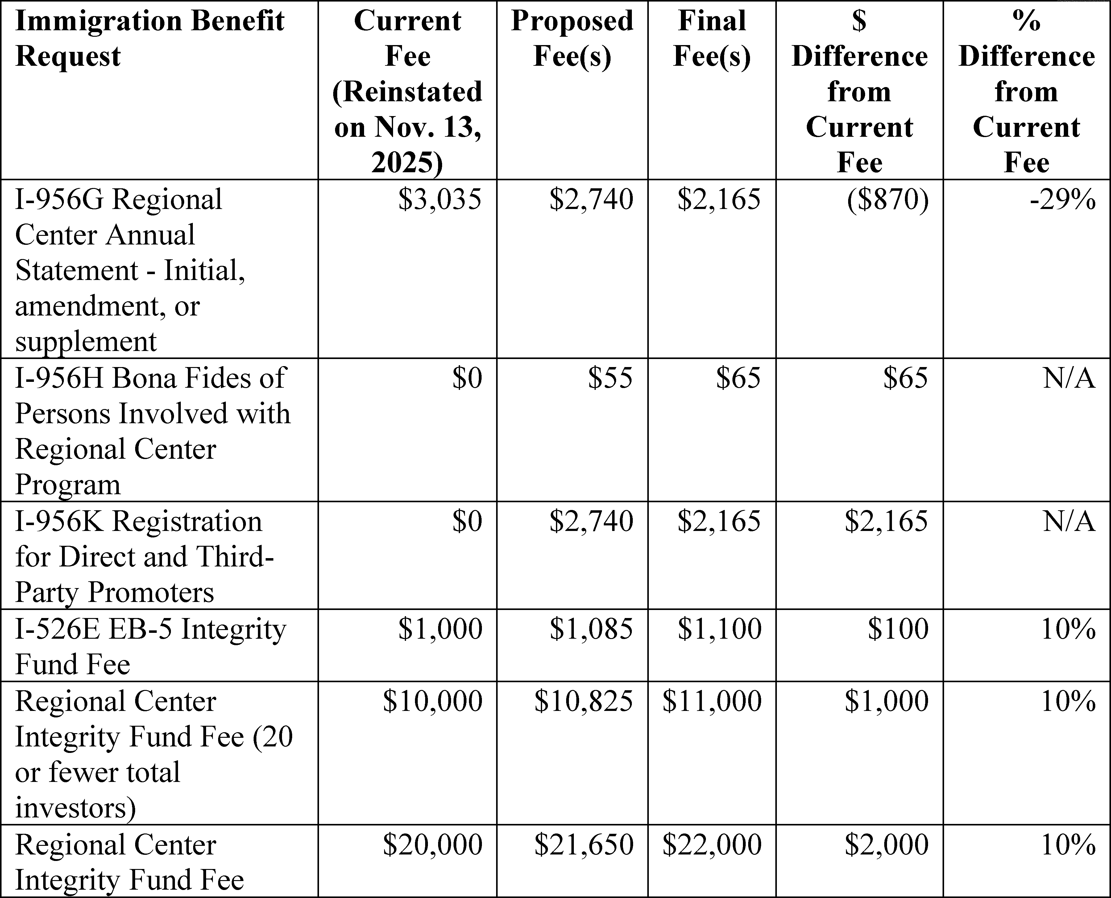 Graphic from 2026-20016 (printed page 61943)