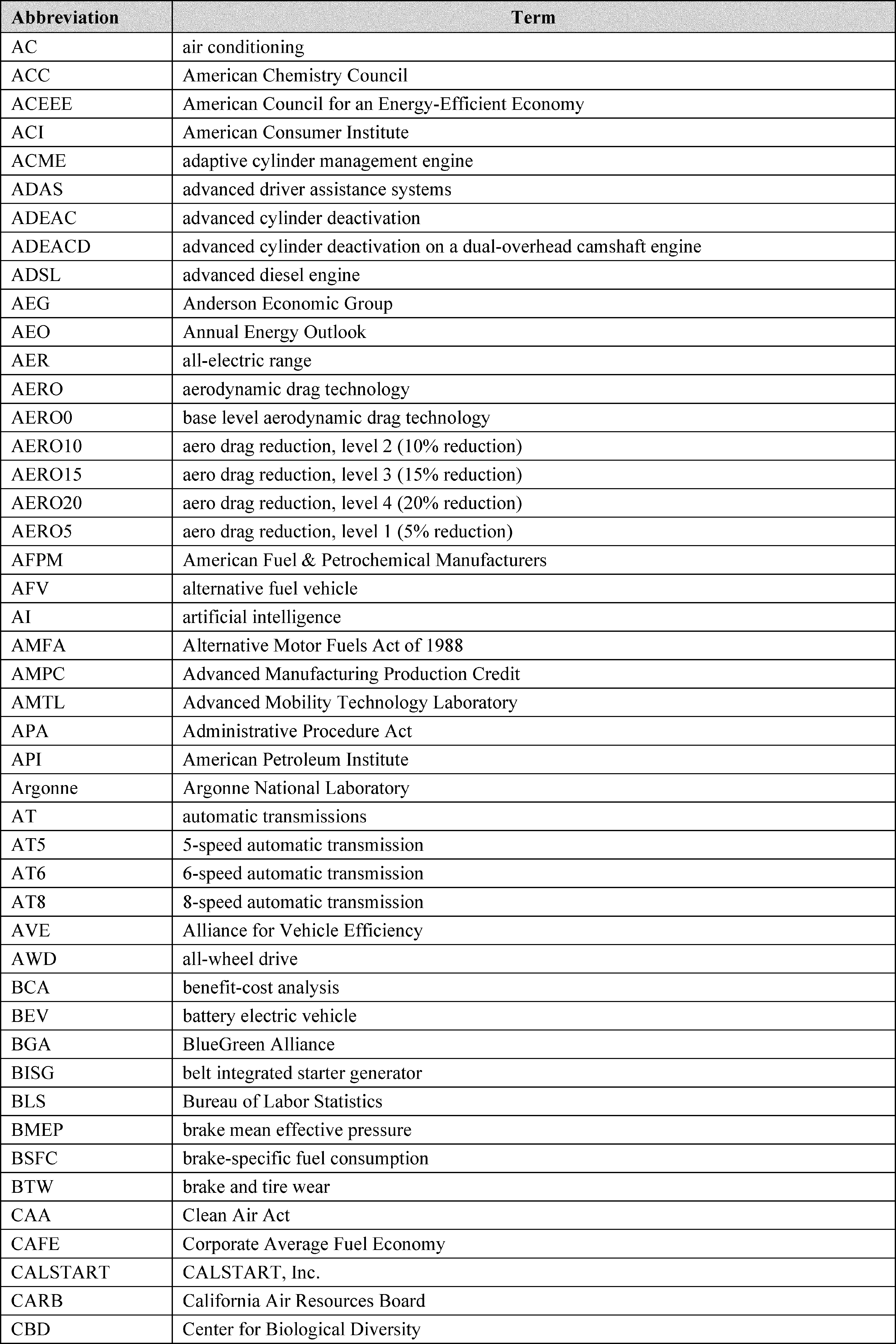 Graphic from 2026-19964 (printed page 61989)