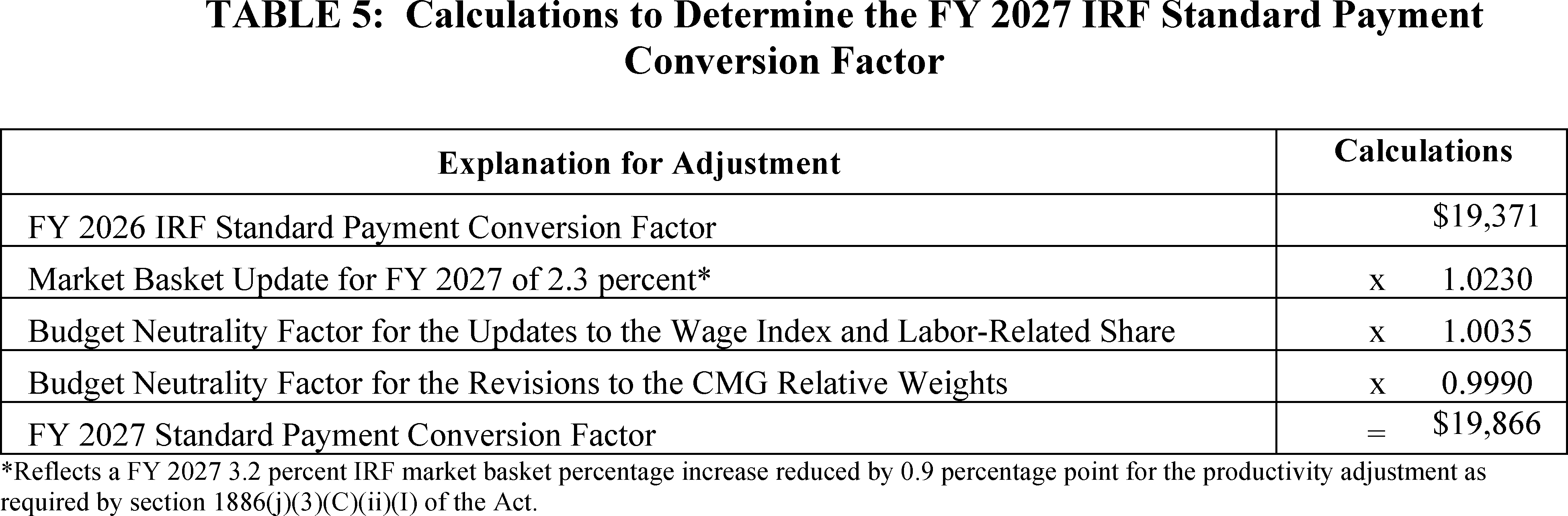 Graphic from 2026-20131 (printed page 62328)