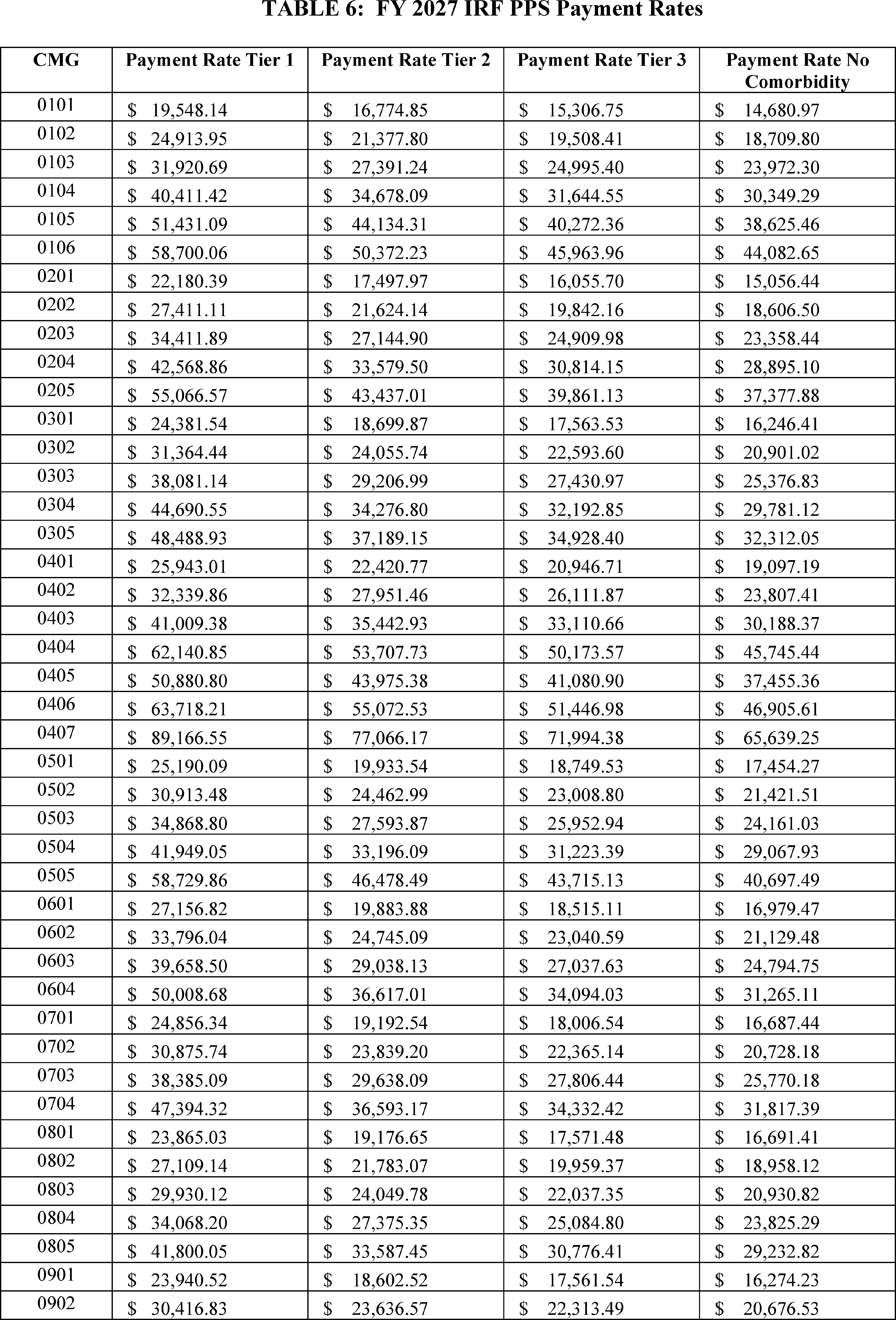 Graphic from 2026-20131 (printed page 62329)