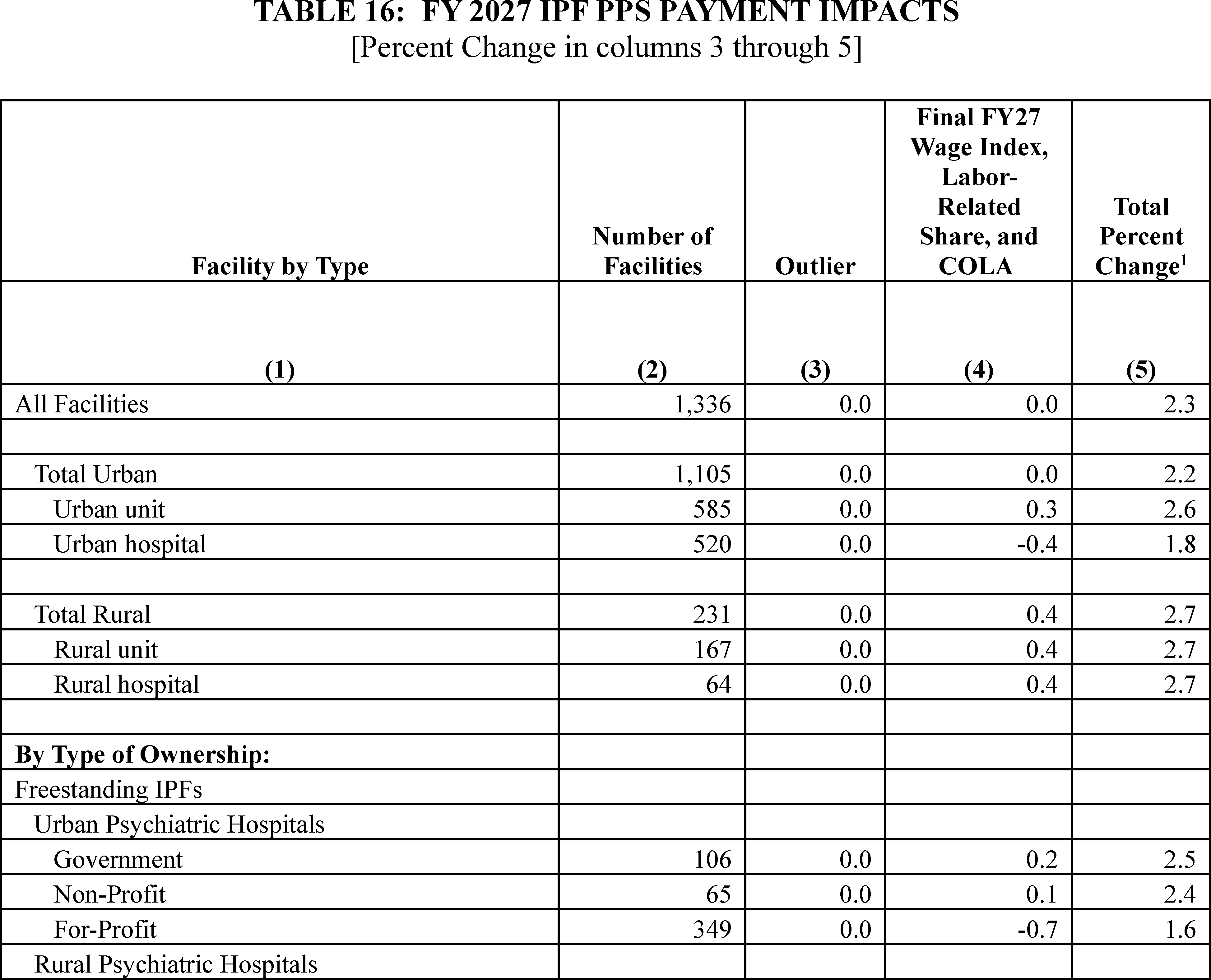 Graphic from 2026-20134 (printed page 62325)