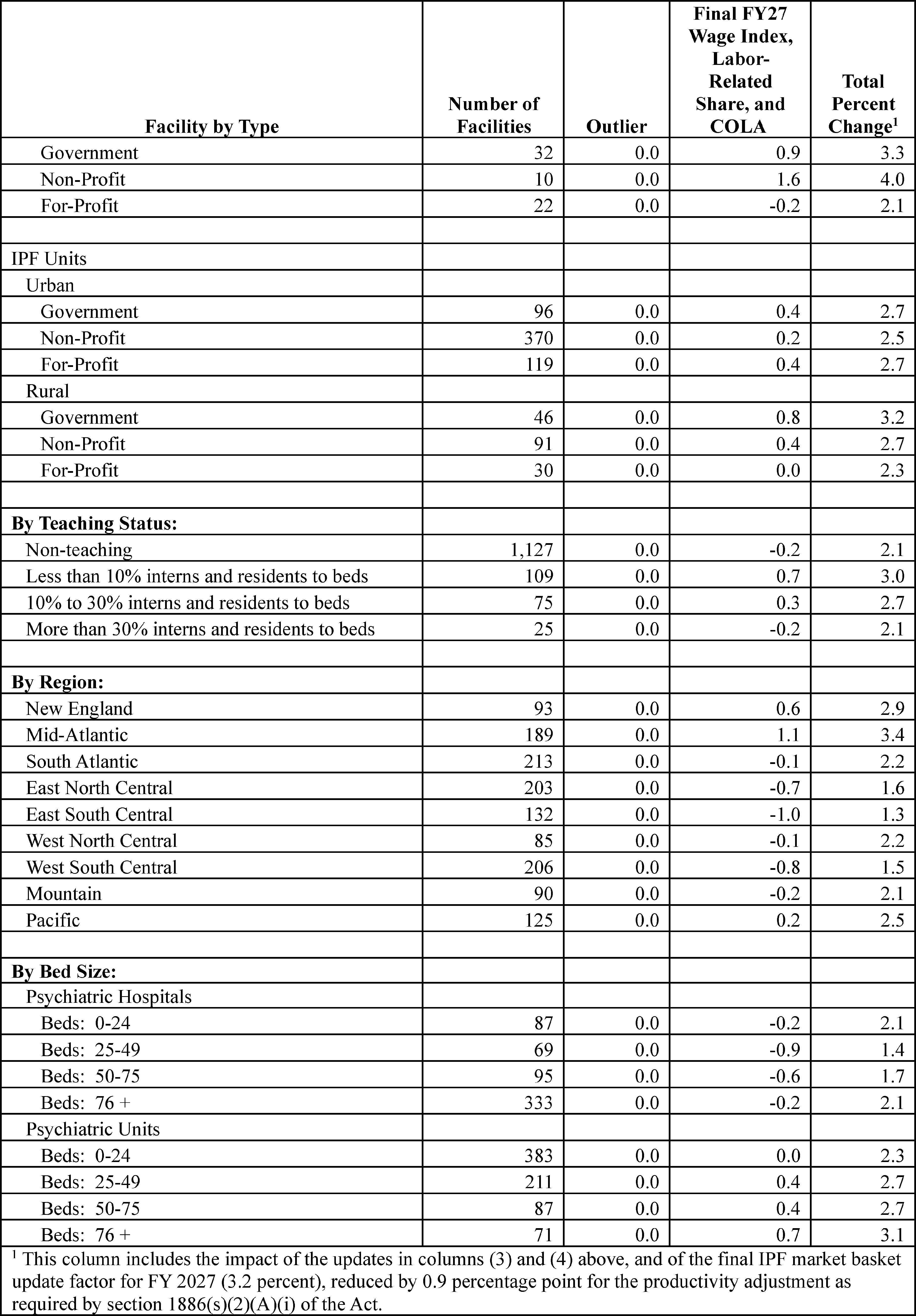 Graphic from 2026-20134 (printed page 62326)