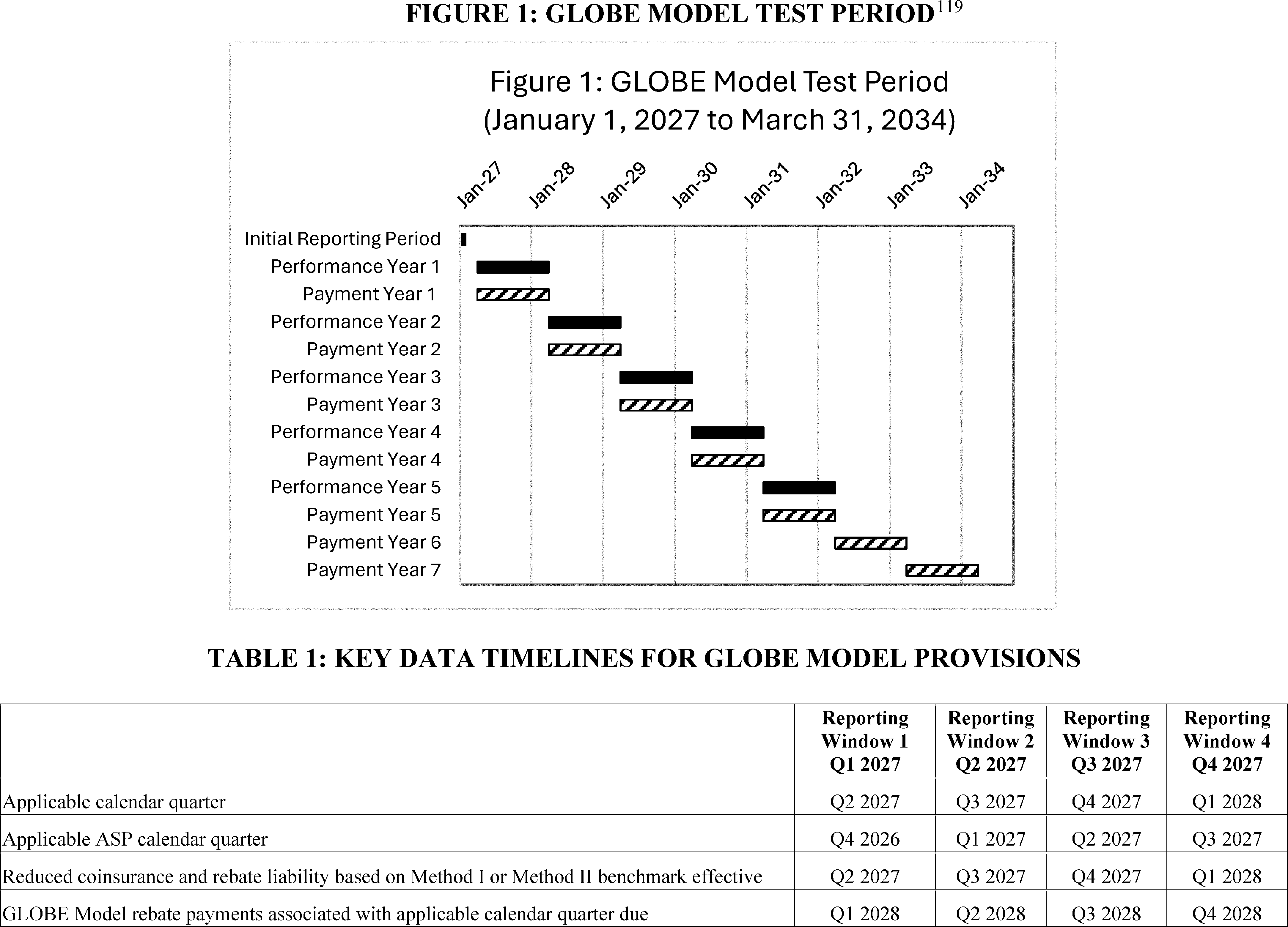 Graphic from 2026-20281 (printed page 62962)