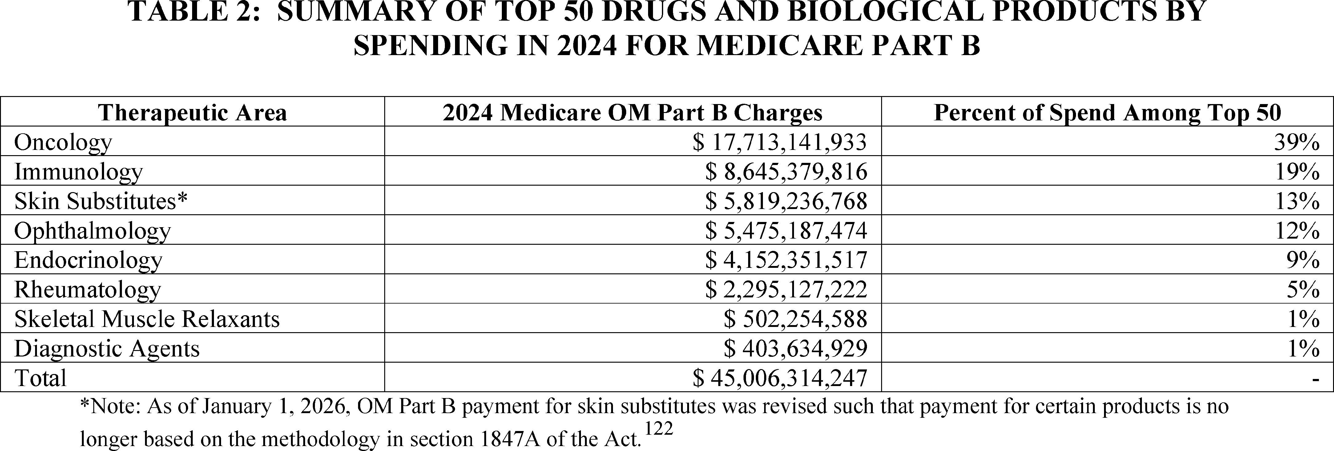 Graphic from 2026-20281 (printed page 62963)