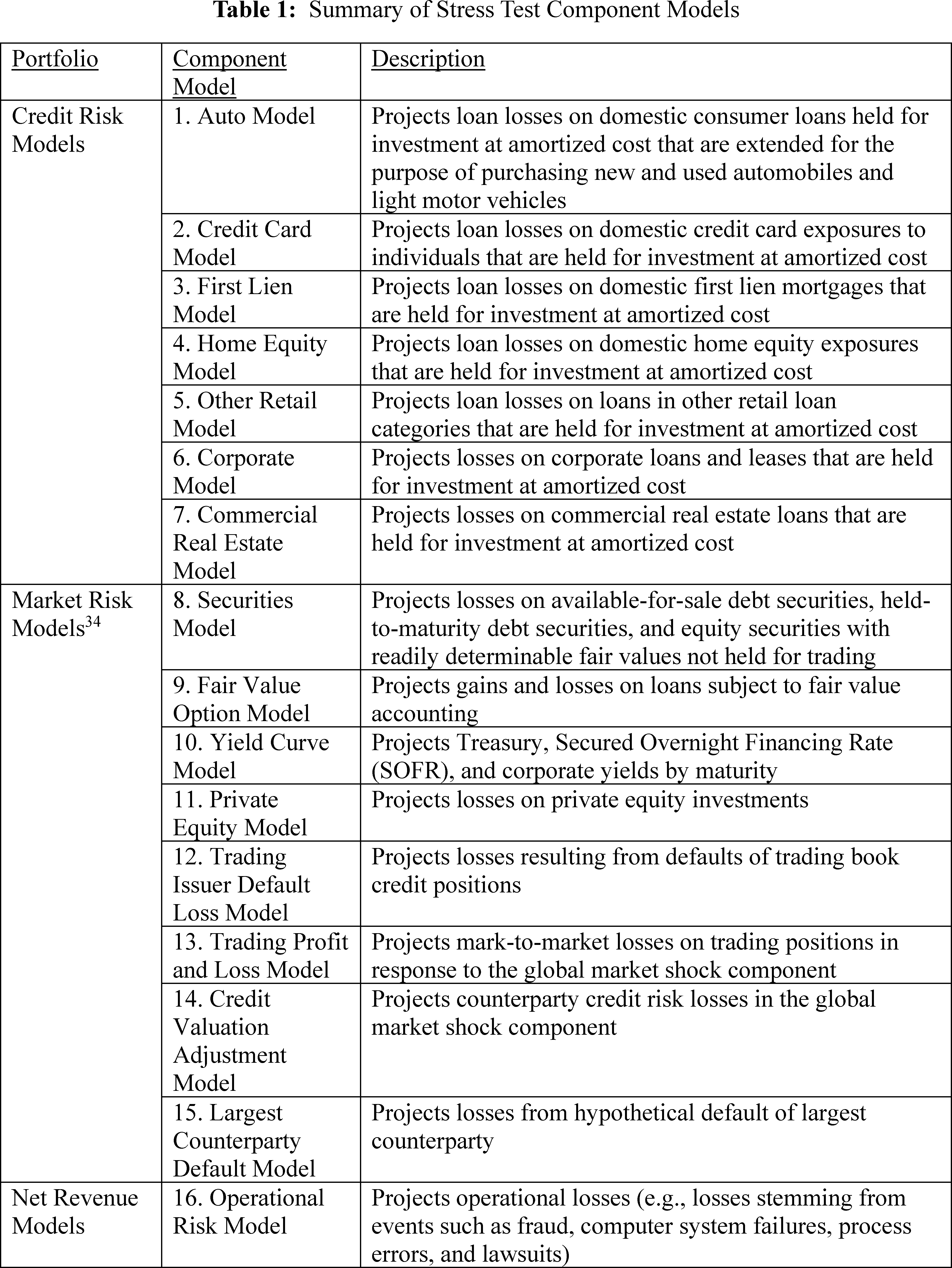 Graphic from 2026-20247 (printed page 62874)