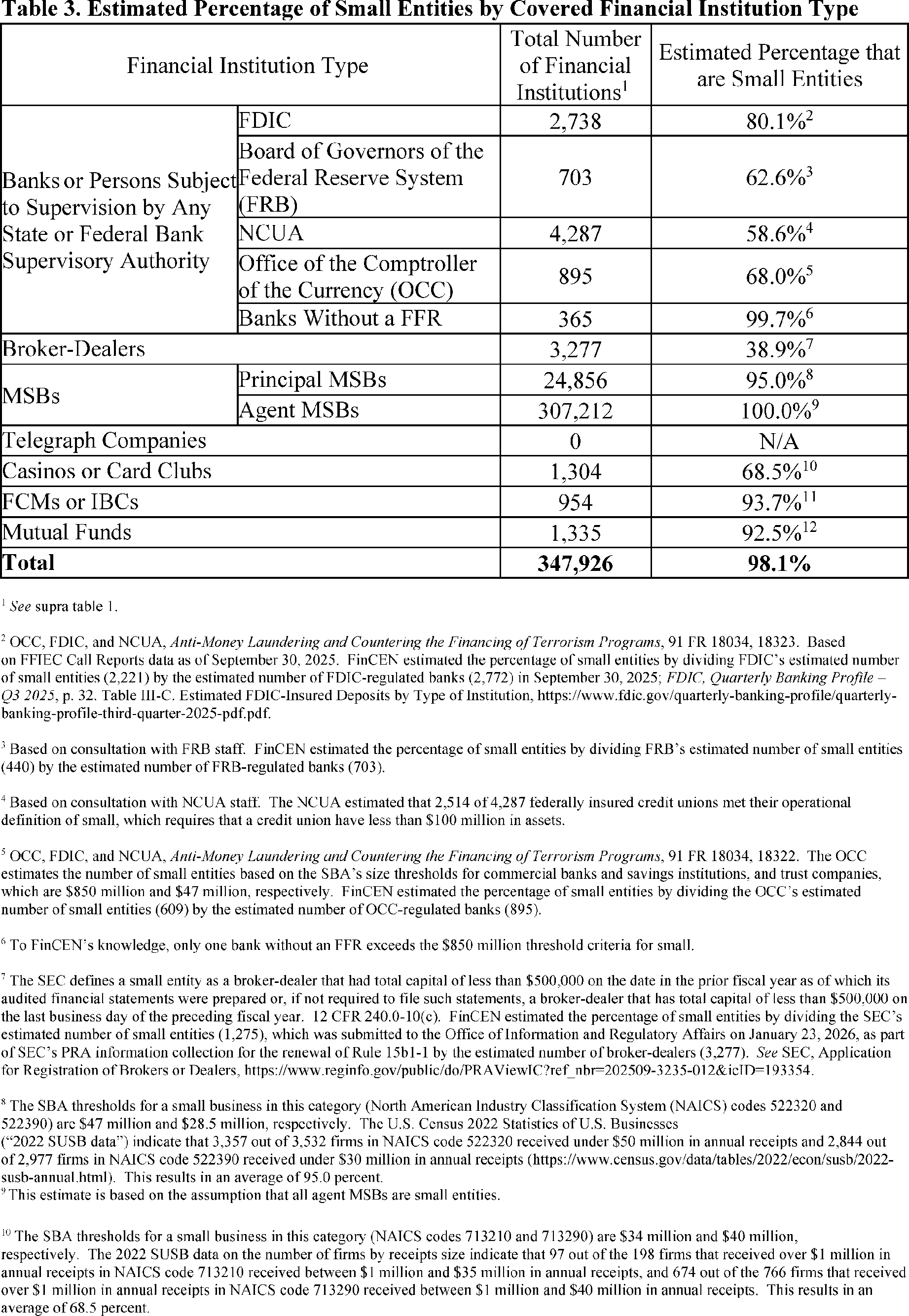 Graphic from 2026-20371 (printed page 63223)