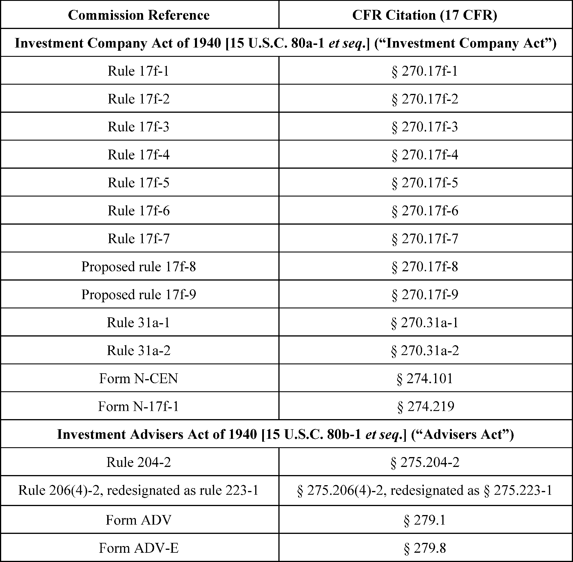 Graphic from 2026-20466 (printed page 63871)