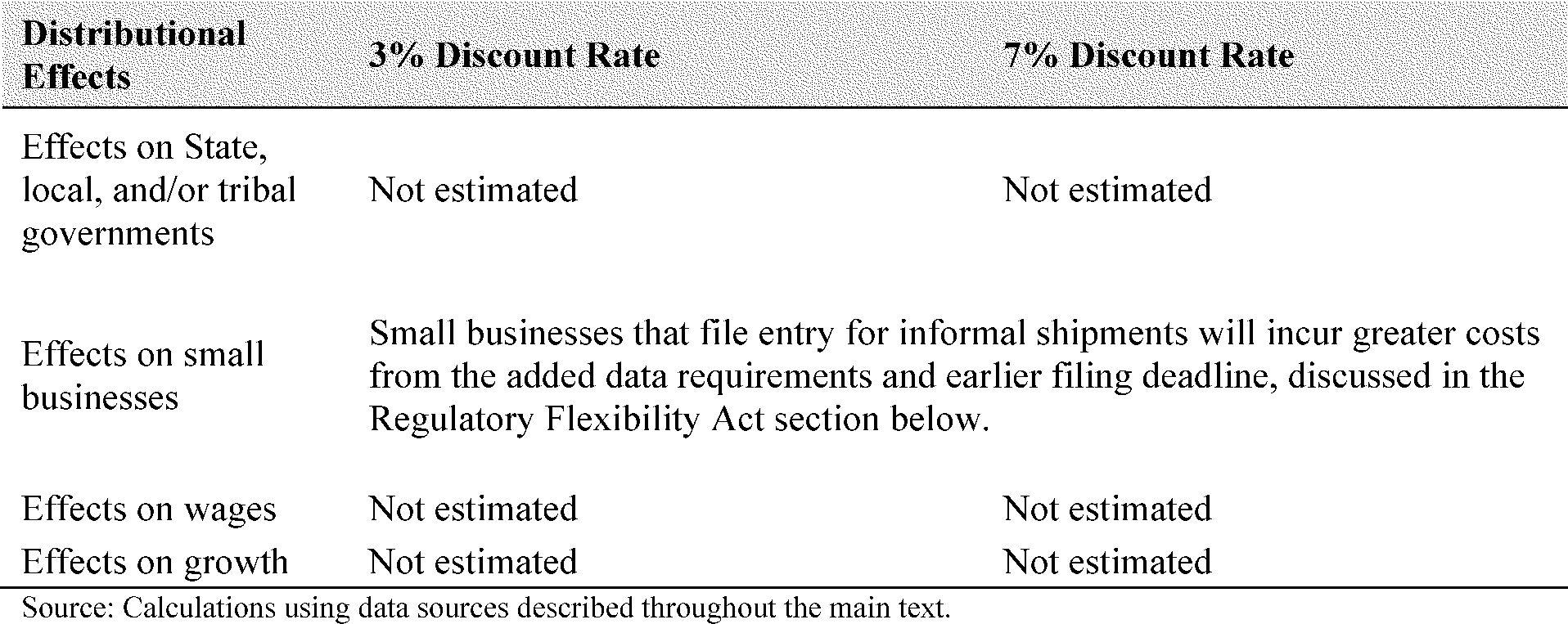 Graphic from 2026-20650 (printed page 64540)
