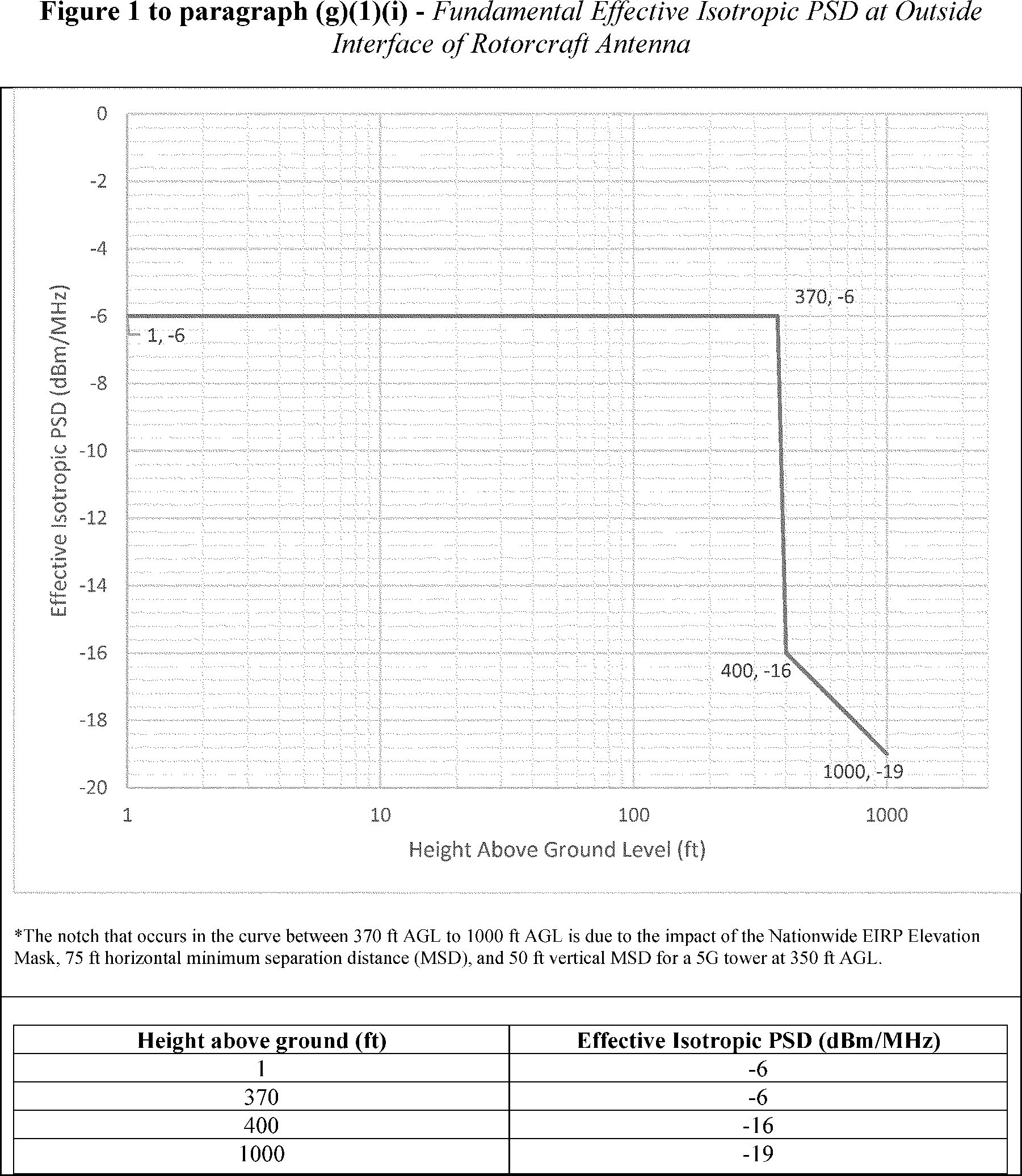 Graphic from 2026-20677 (printed page 64313)