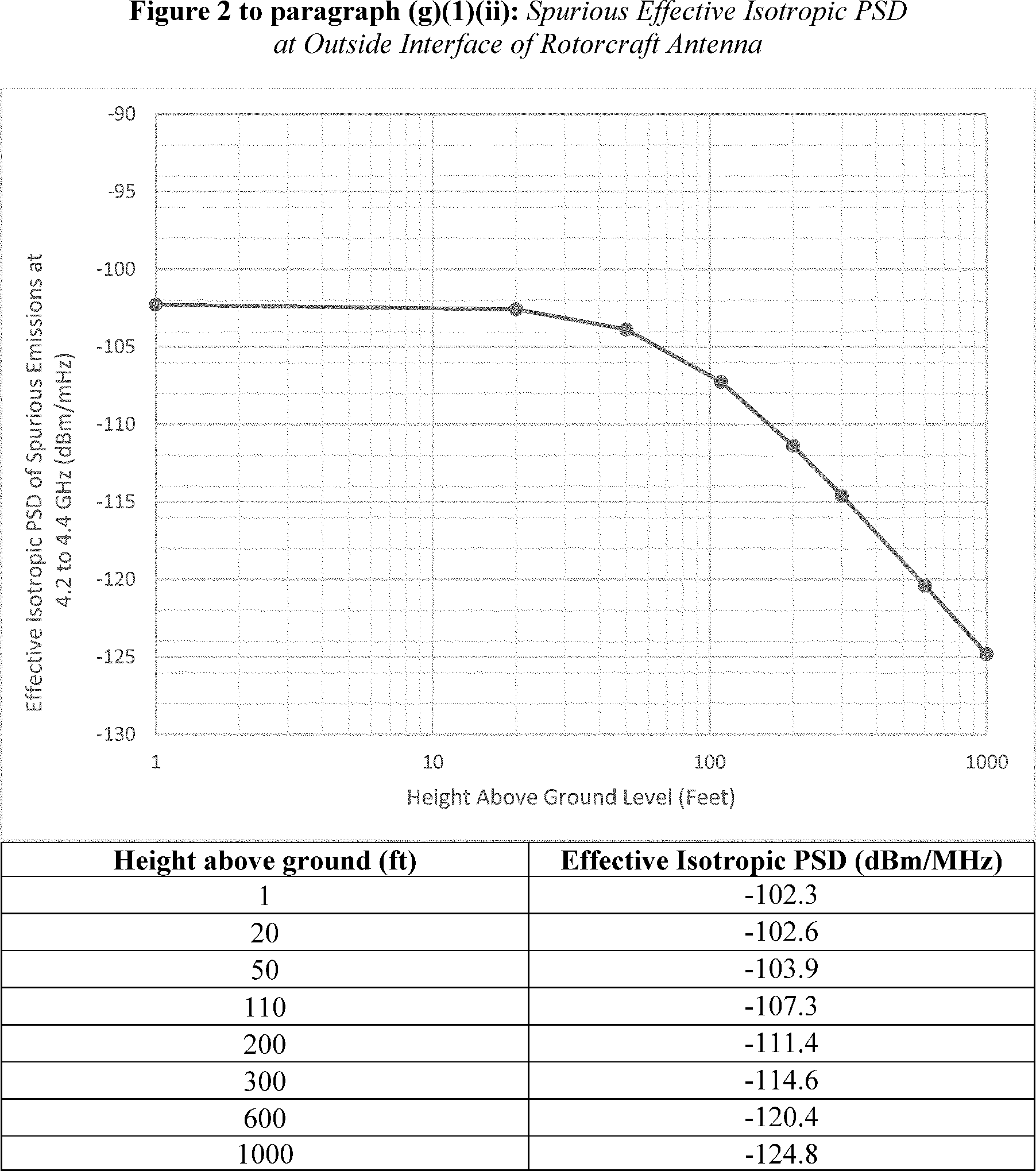 Graphic from 2026-20677 (printed page 64314)