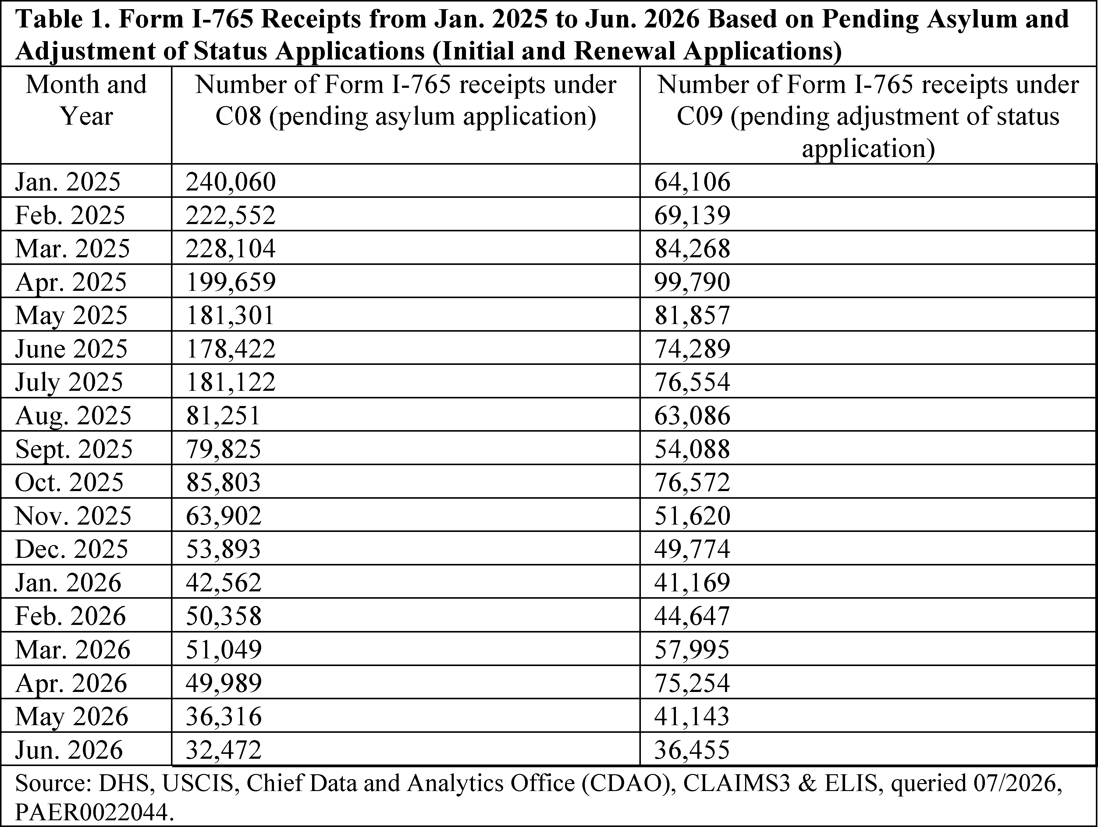 Graphic from 2026-20955 (printed page 65319)