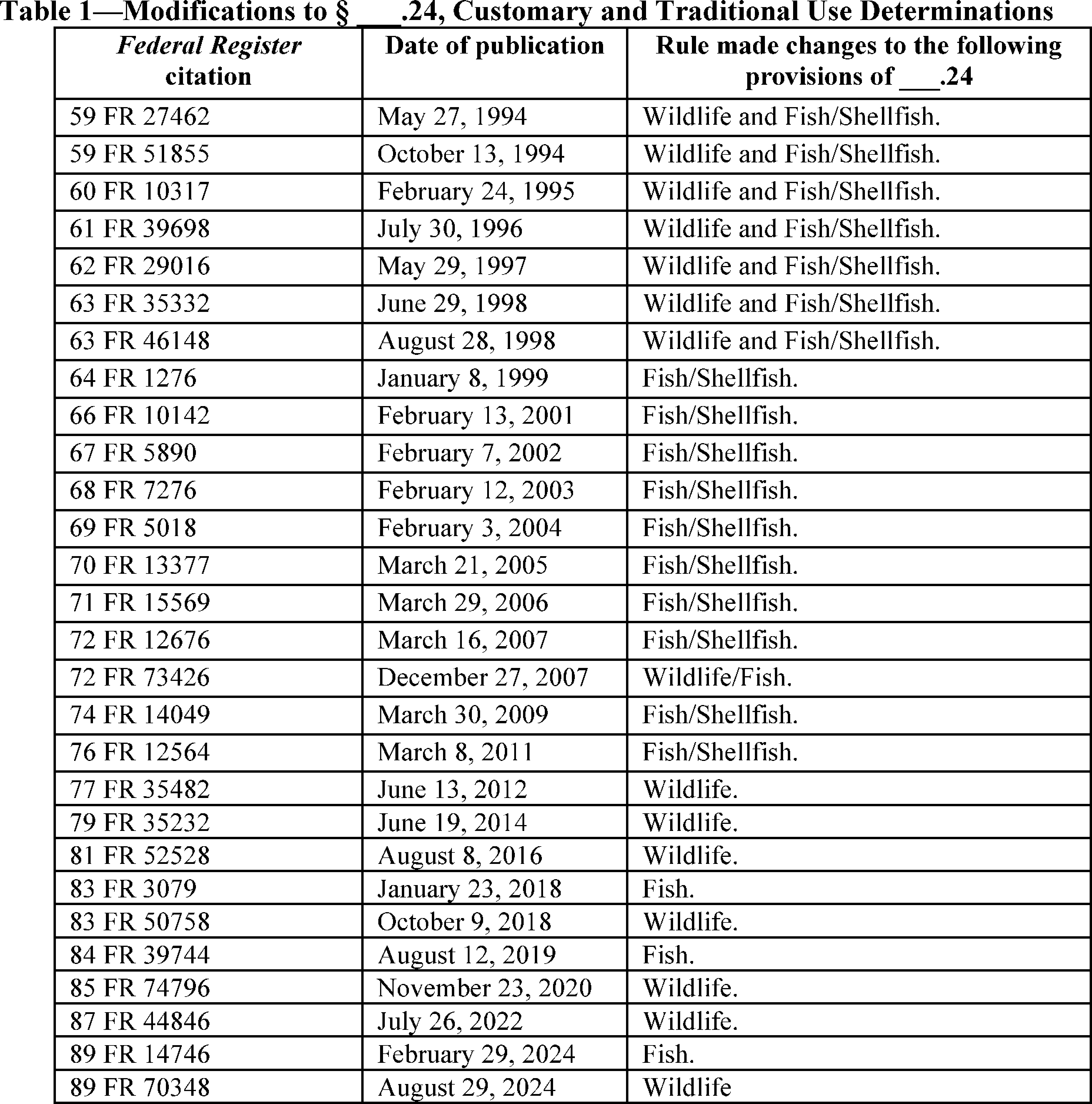 Graphic from 2026-21849 (printed page 67483)