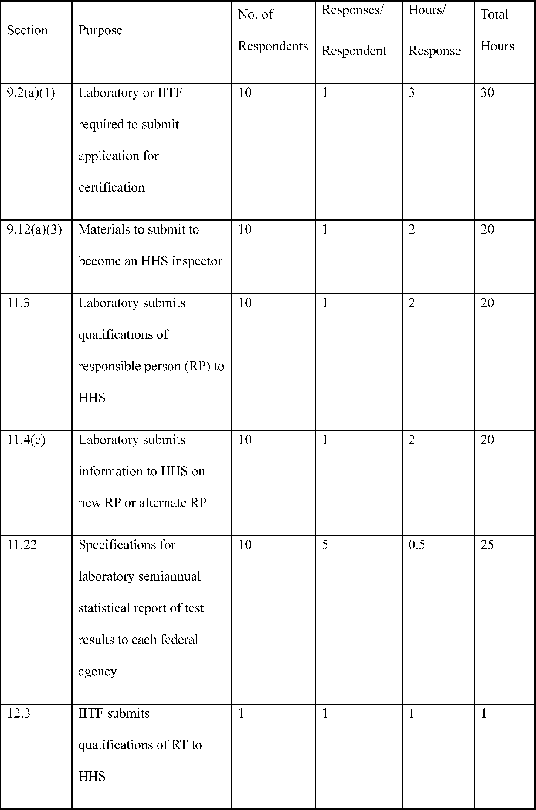 Graphic from 2026-22122 (printed page 68402)