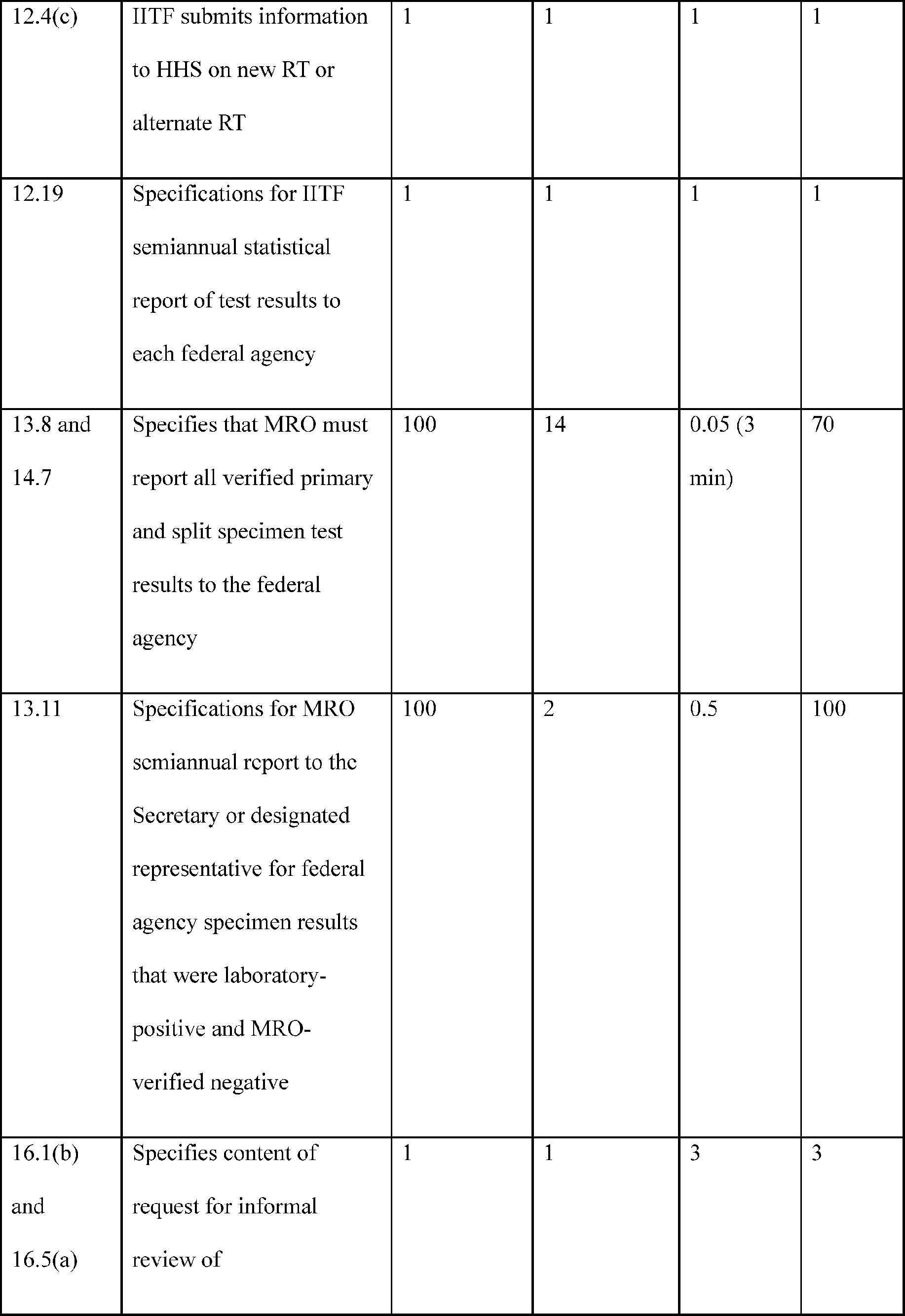 Graphic from 2026-22122 (printed page 68403)