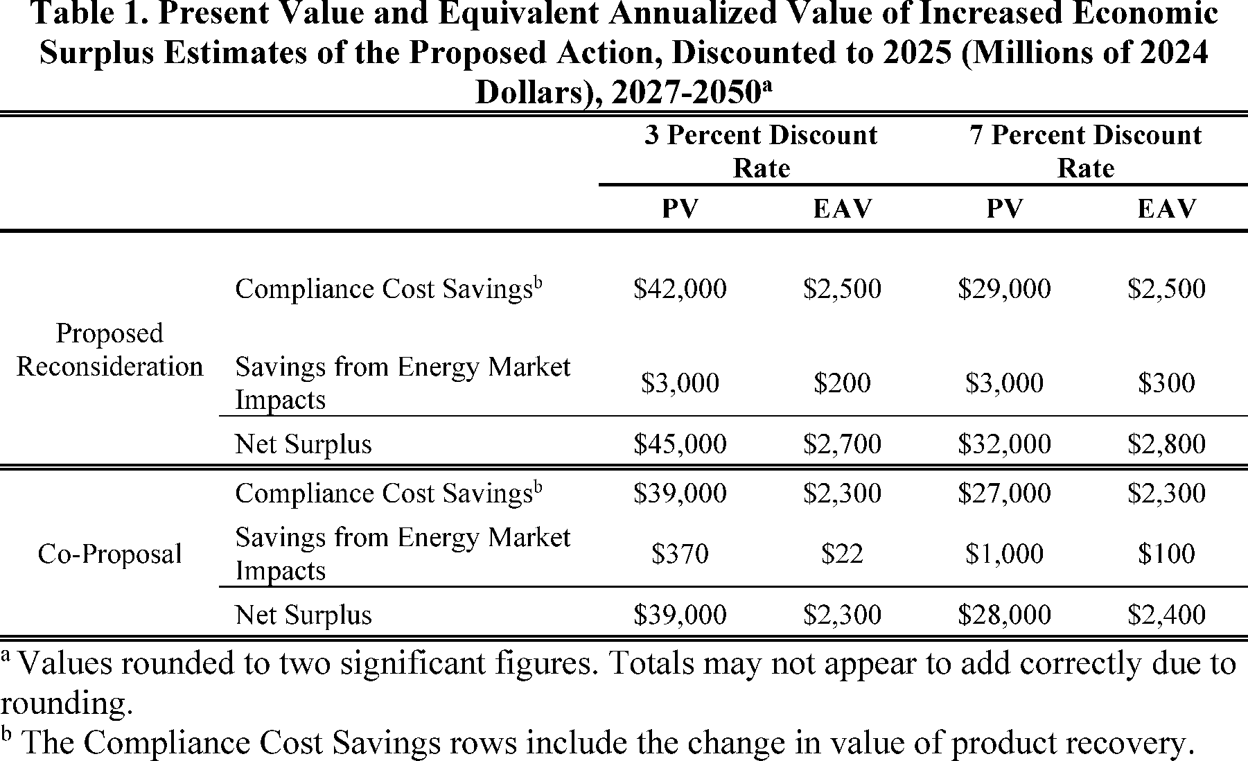 Graphic from 2026-22082 (printed page 68238)