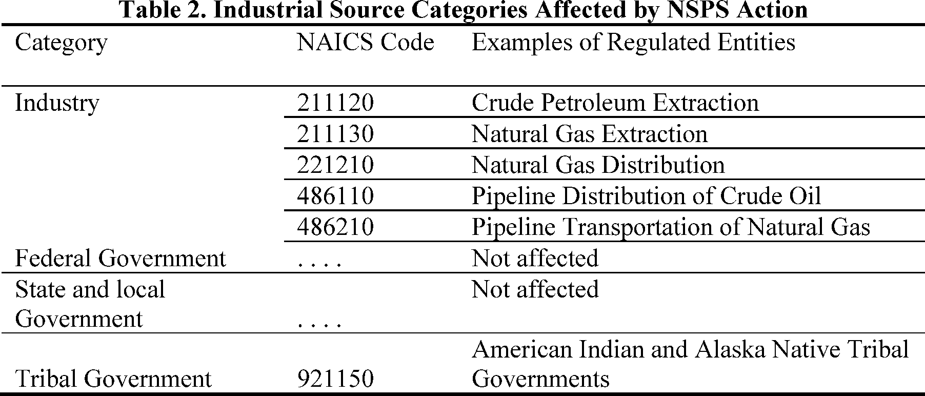 Graphic from 2026-22082 (printed page 68239)