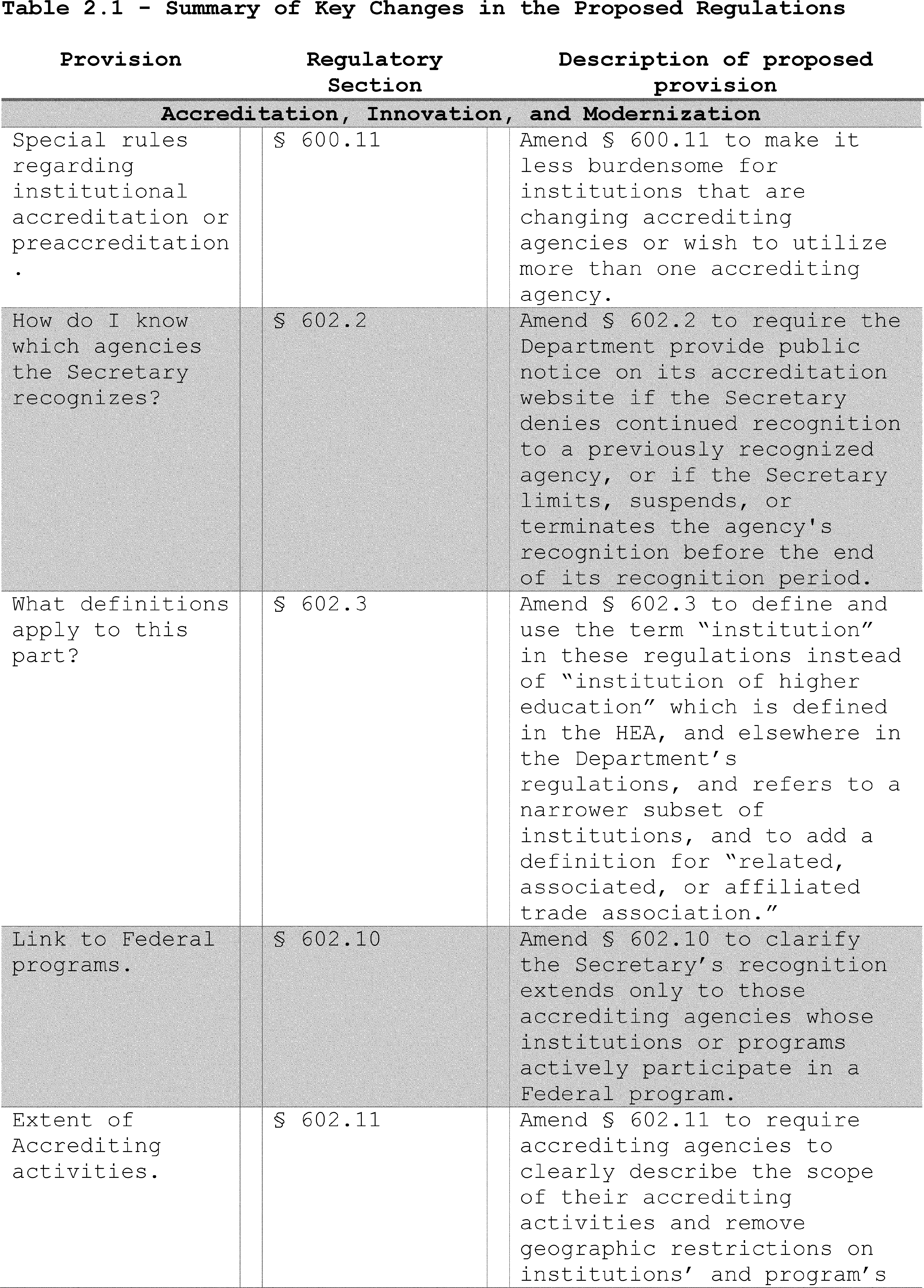Graphic from 2026-22174 (printed page 68679)