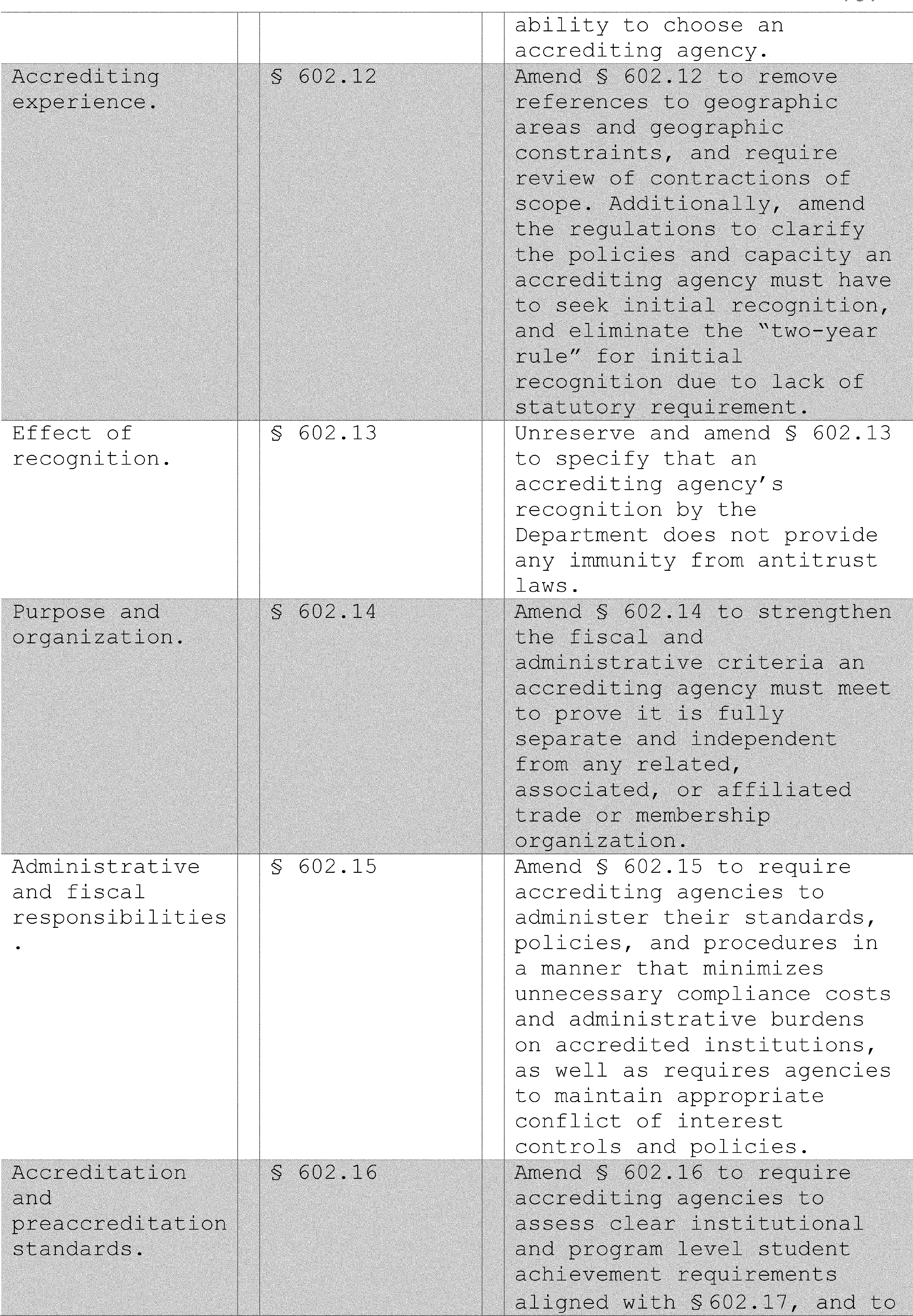 Graphic from 2026-22174 (printed page 68680)