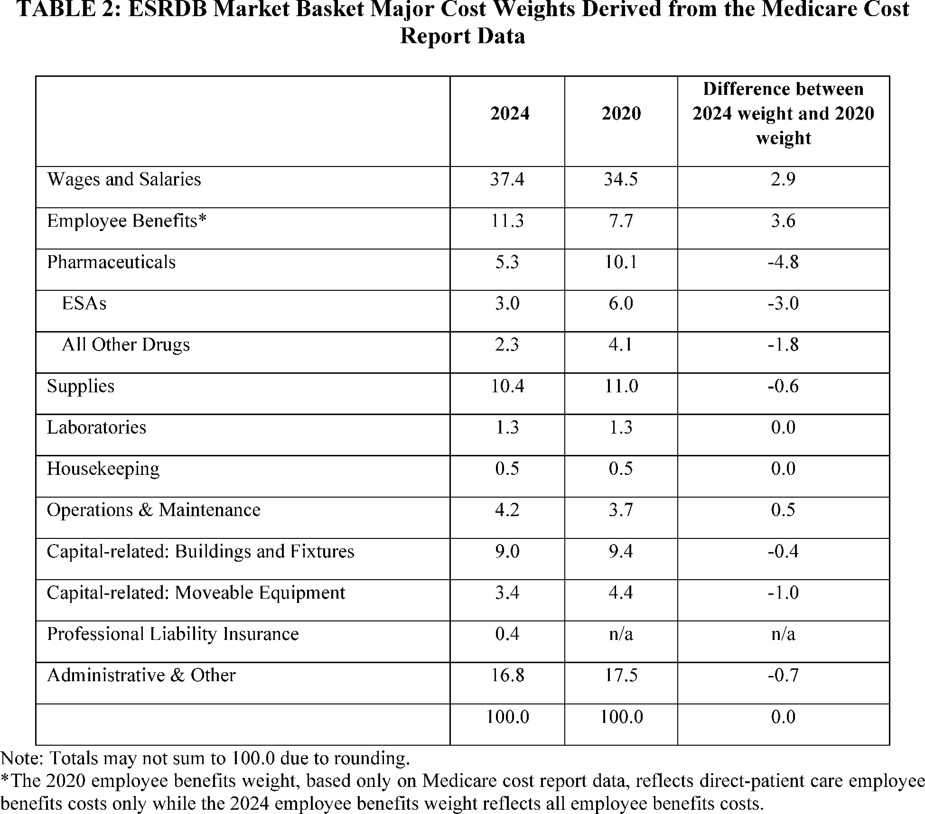 Graphic from 2026-22194 (printed page 68745)